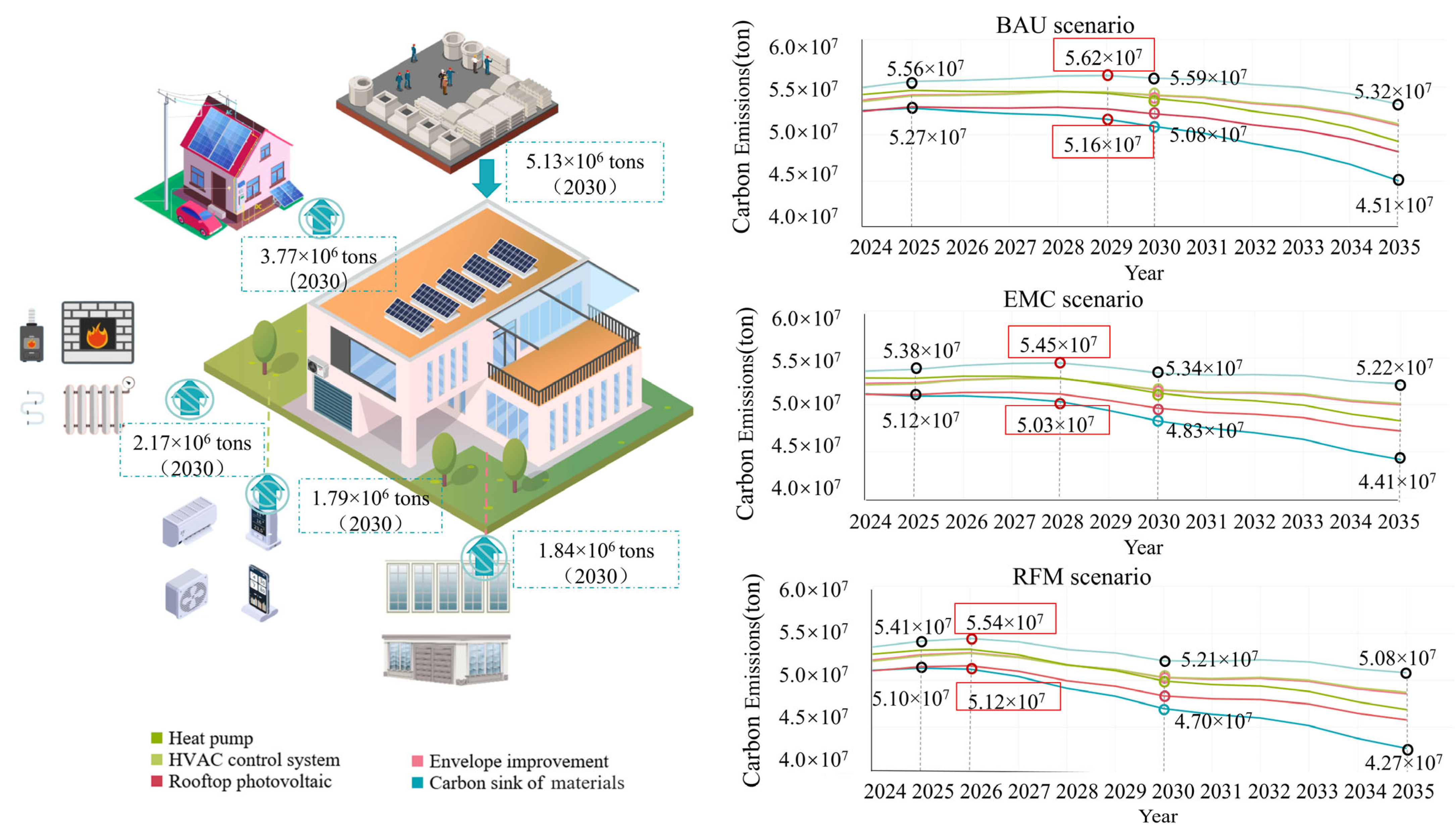 Buildings 15 01989 g004