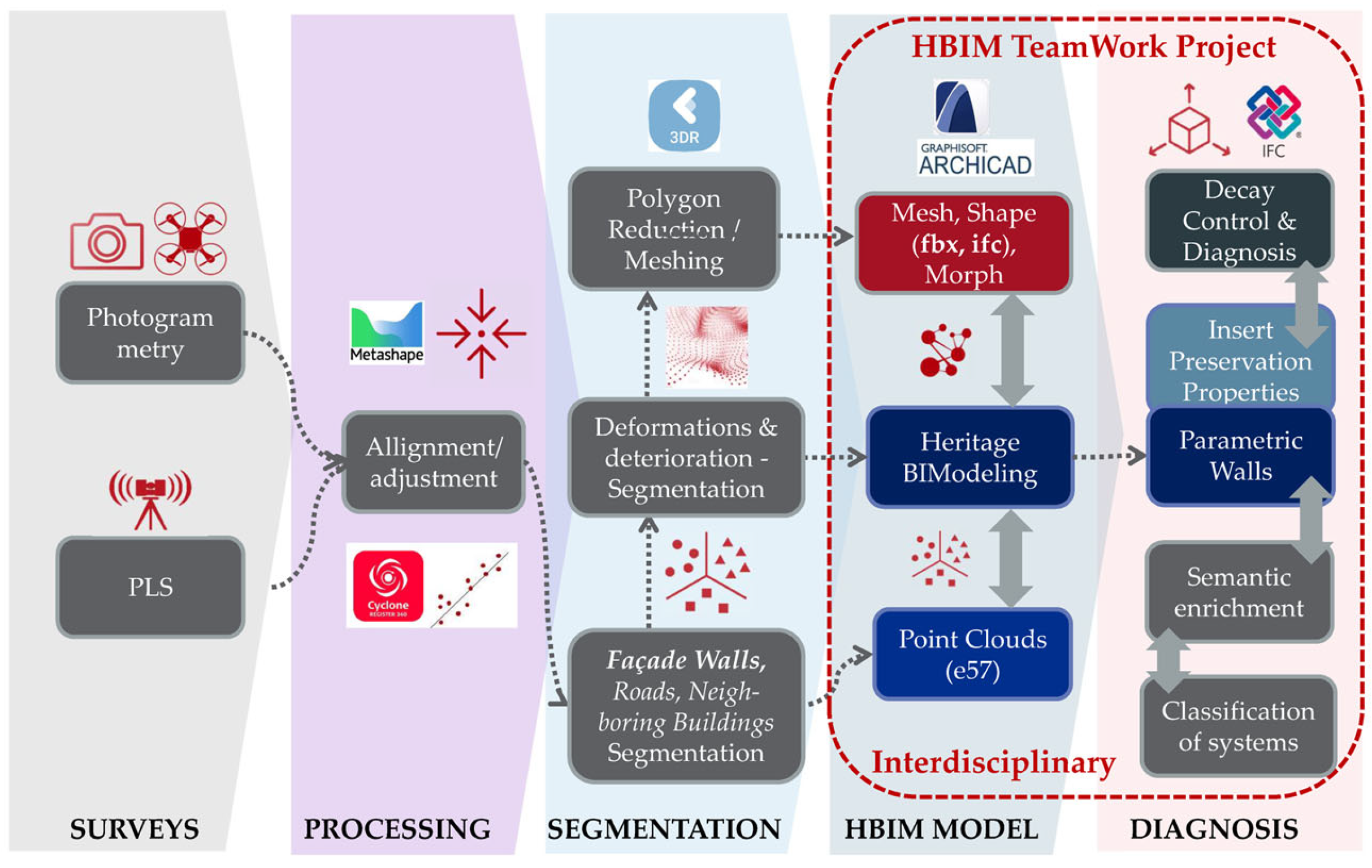 Buildings 15 01990 g004