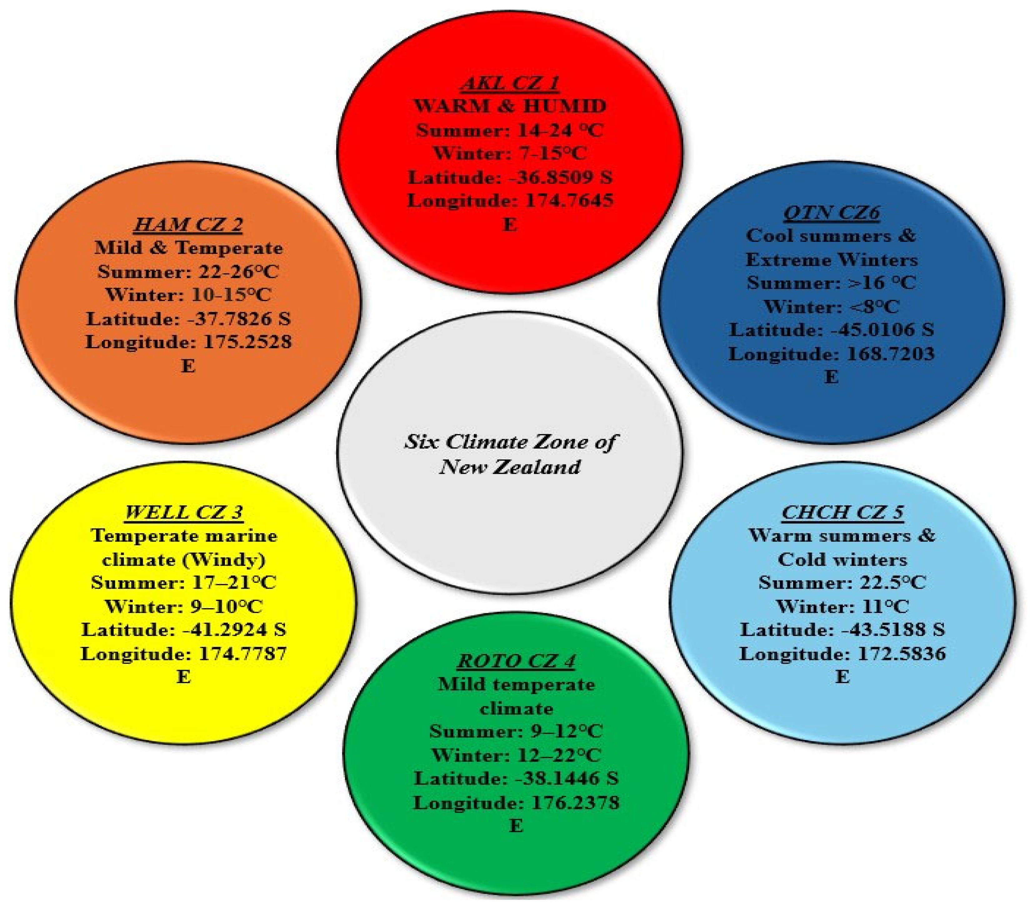 Buildings 15 01992 g003