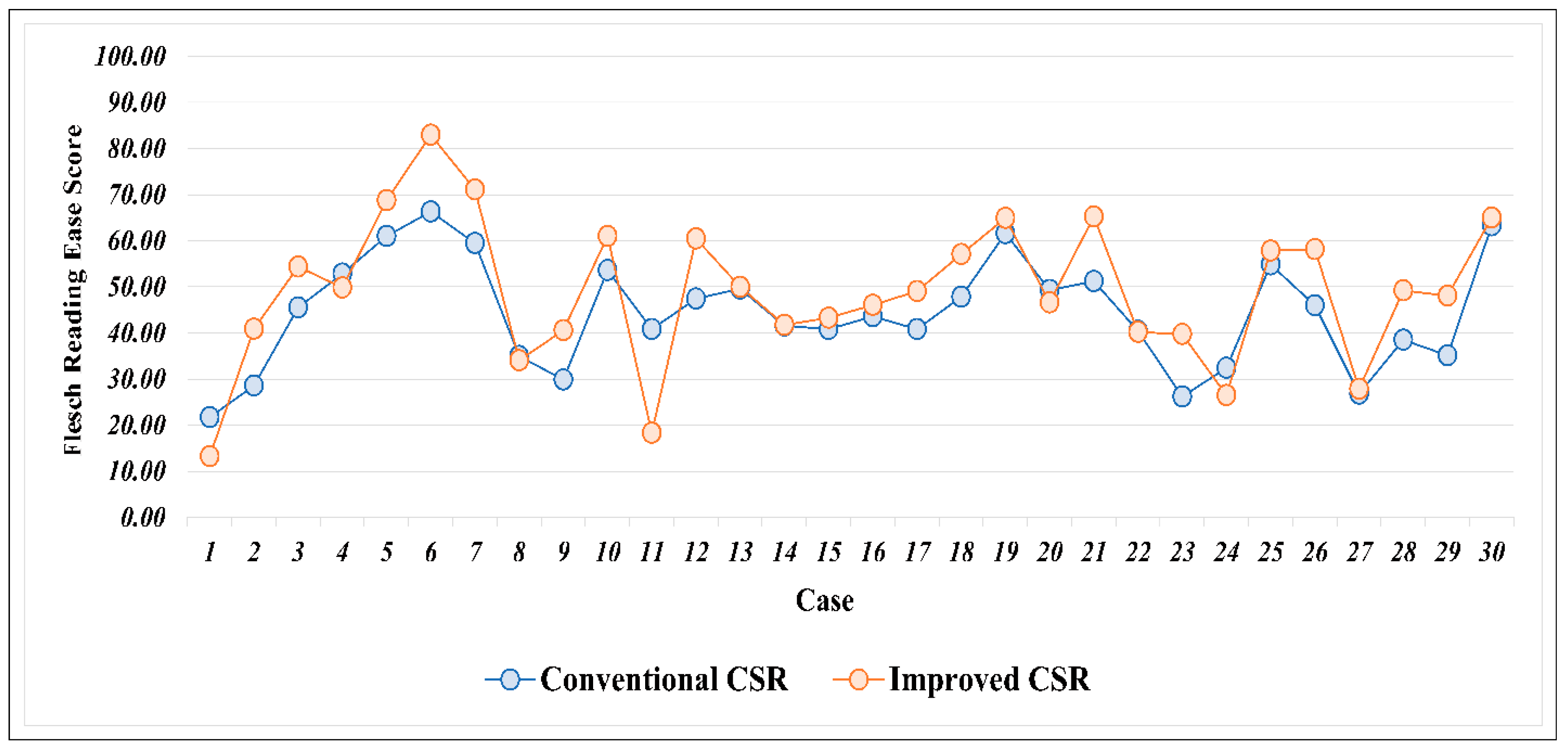 Buildings 15 01994 g005