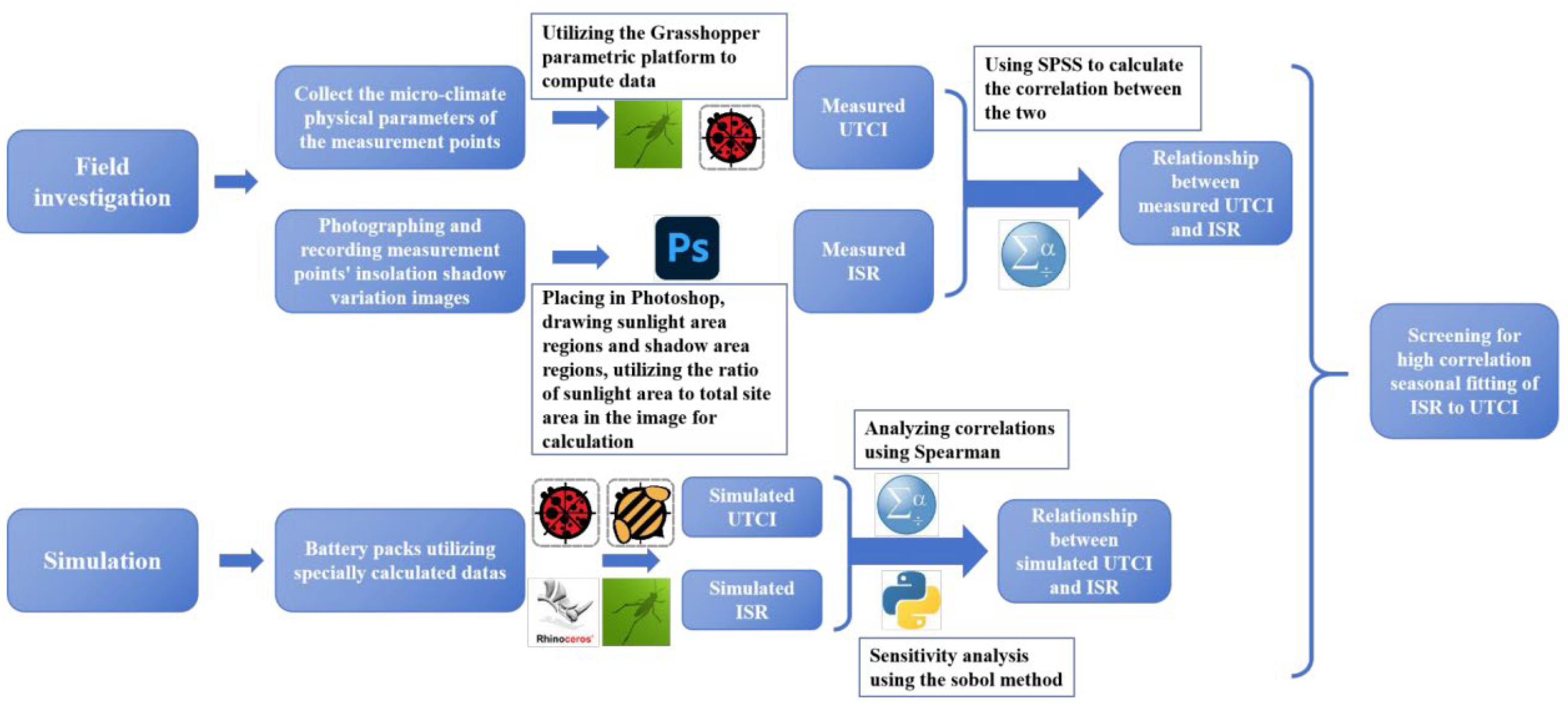 Buildings 15 01995 g001