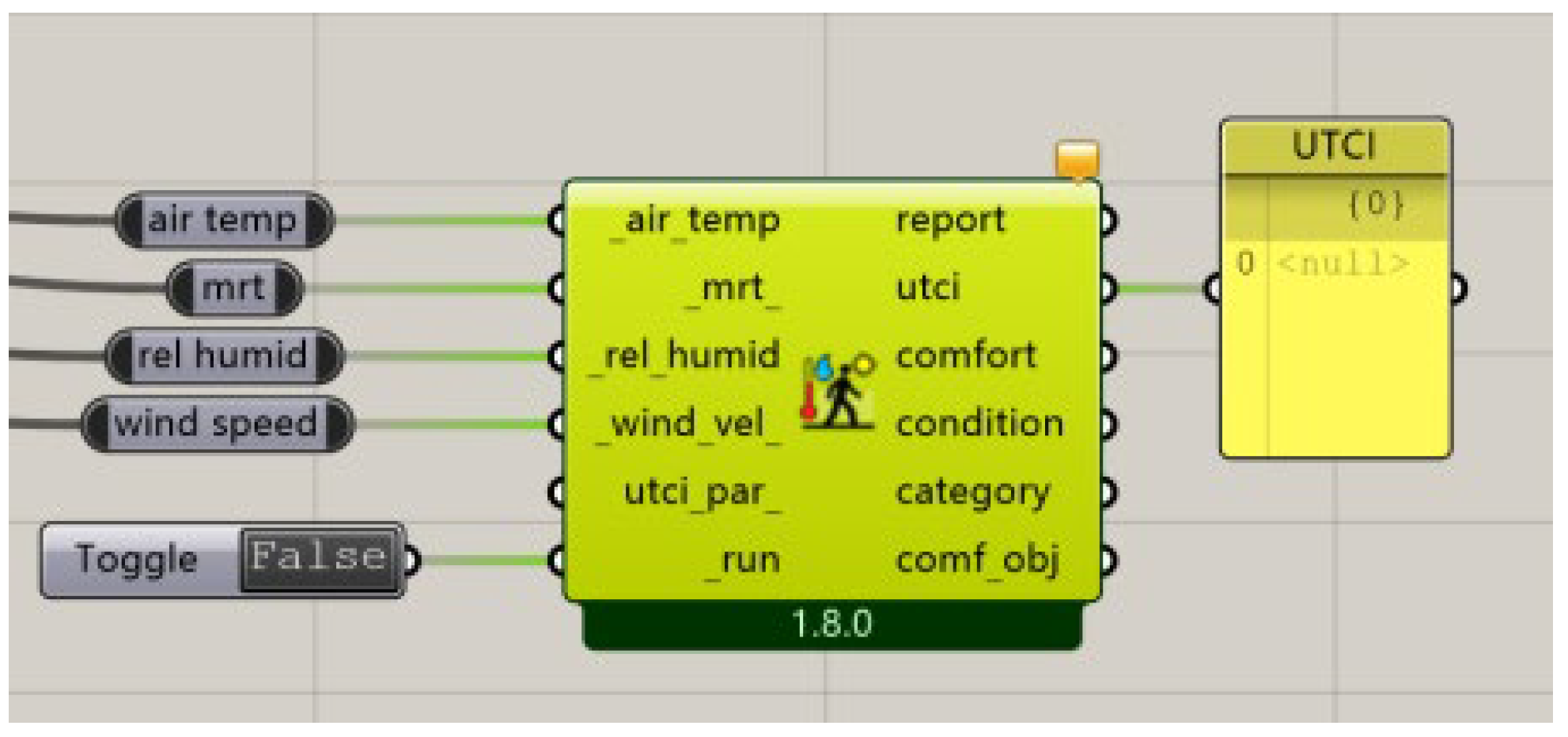 Buildings 15 01995 g003