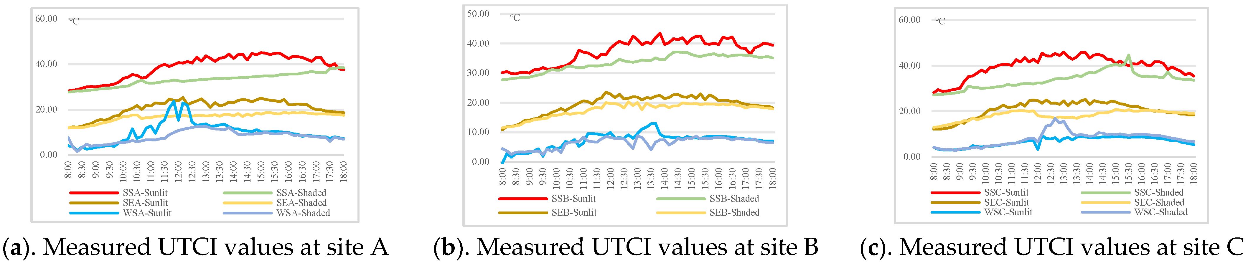 Buildings 15 01995 g006