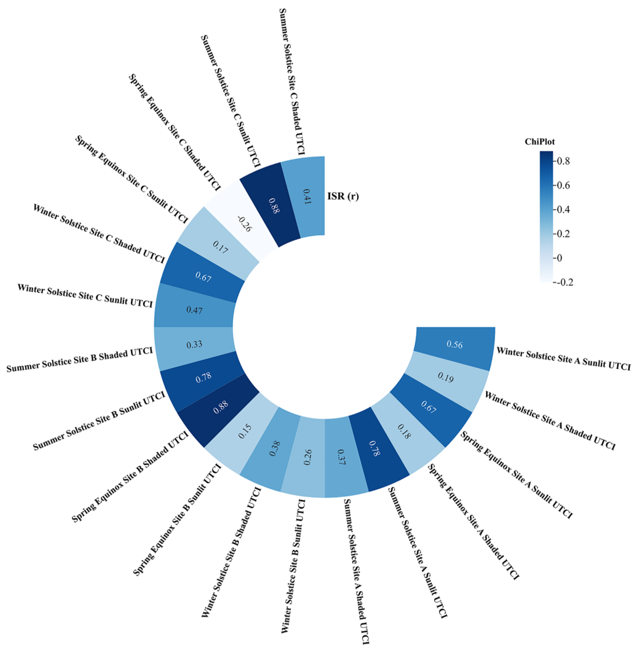 Buildings 15 01995 g007