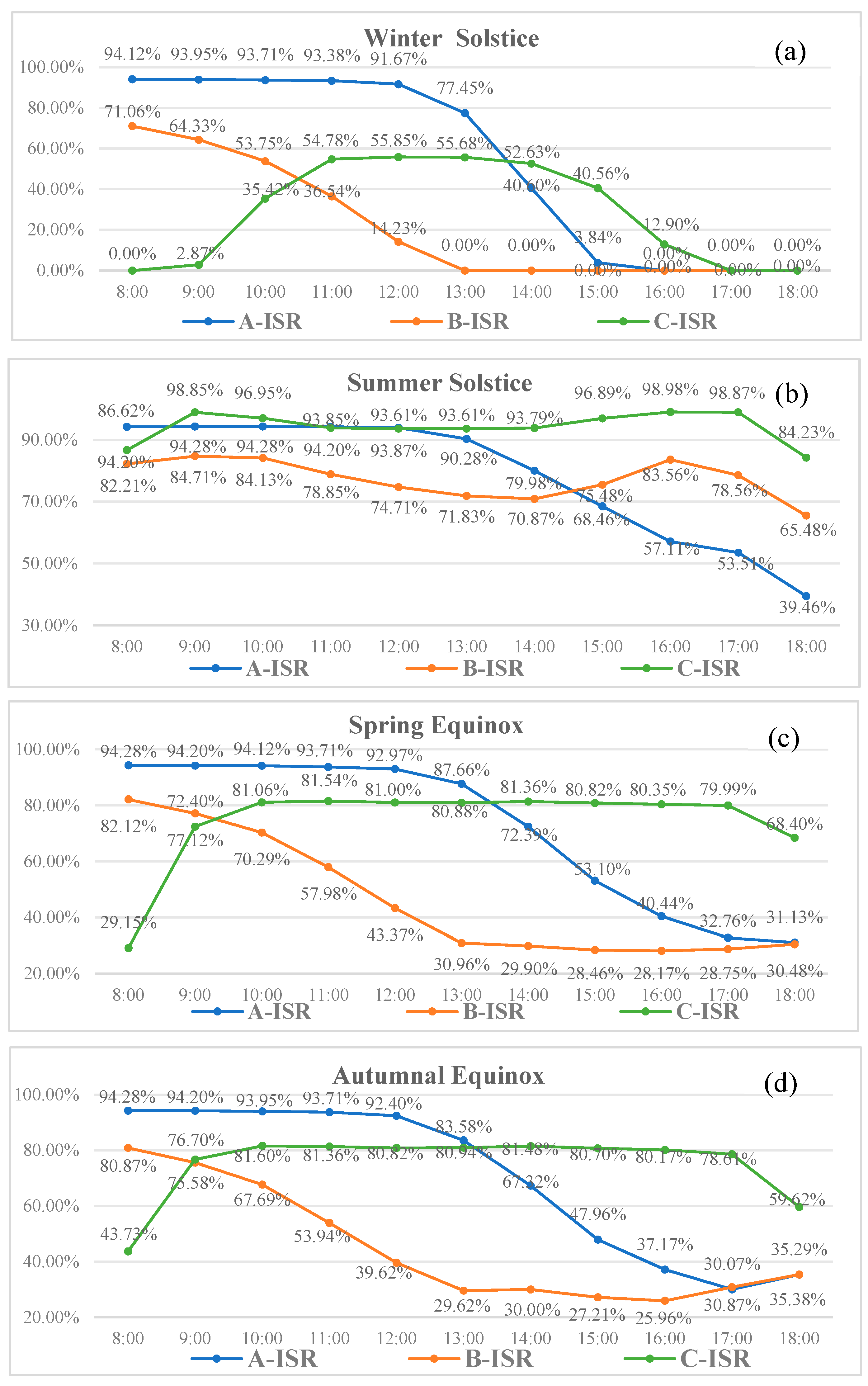 Buildings 15 01995 g008