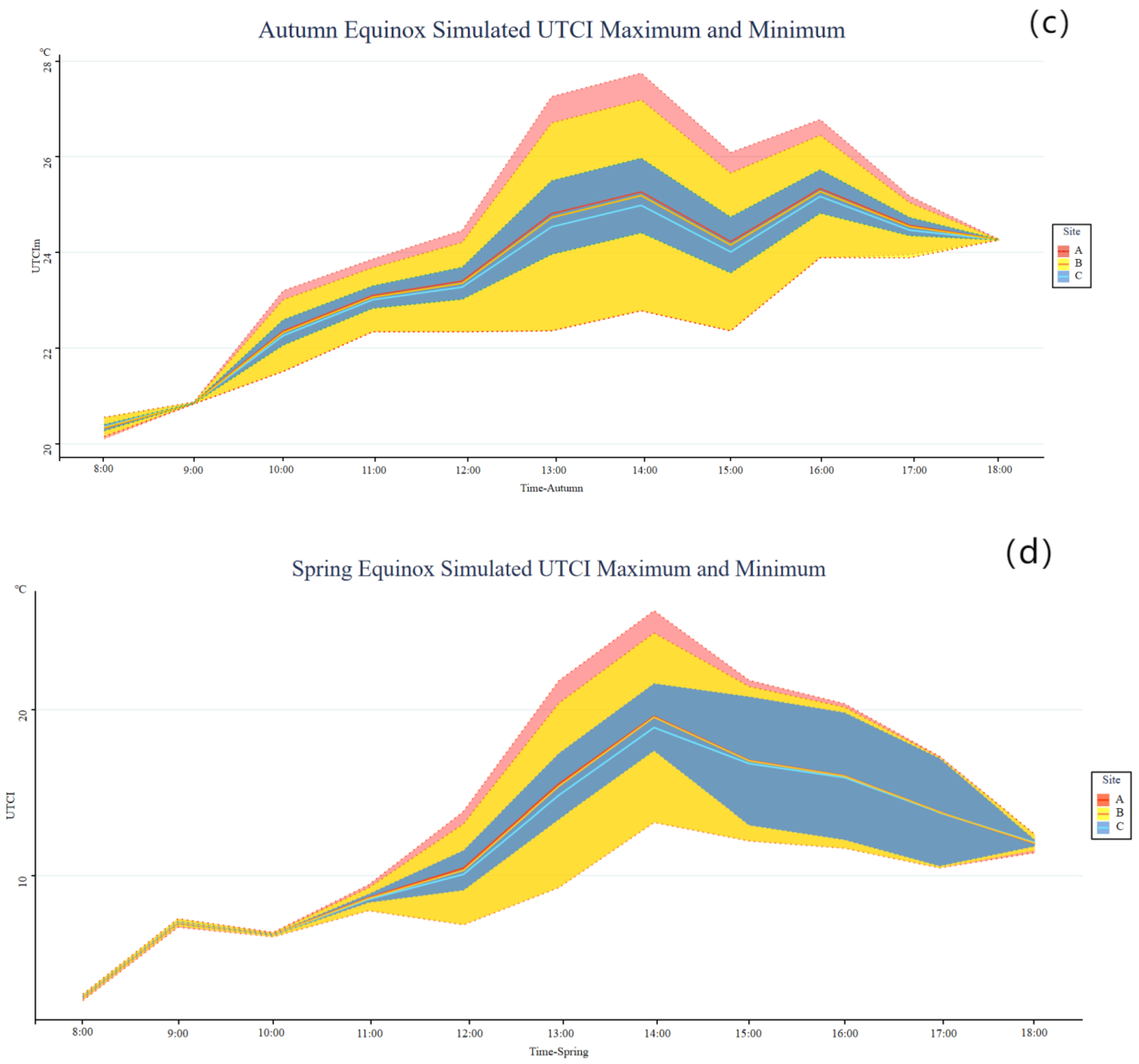 Buildings 15 01995 g009b