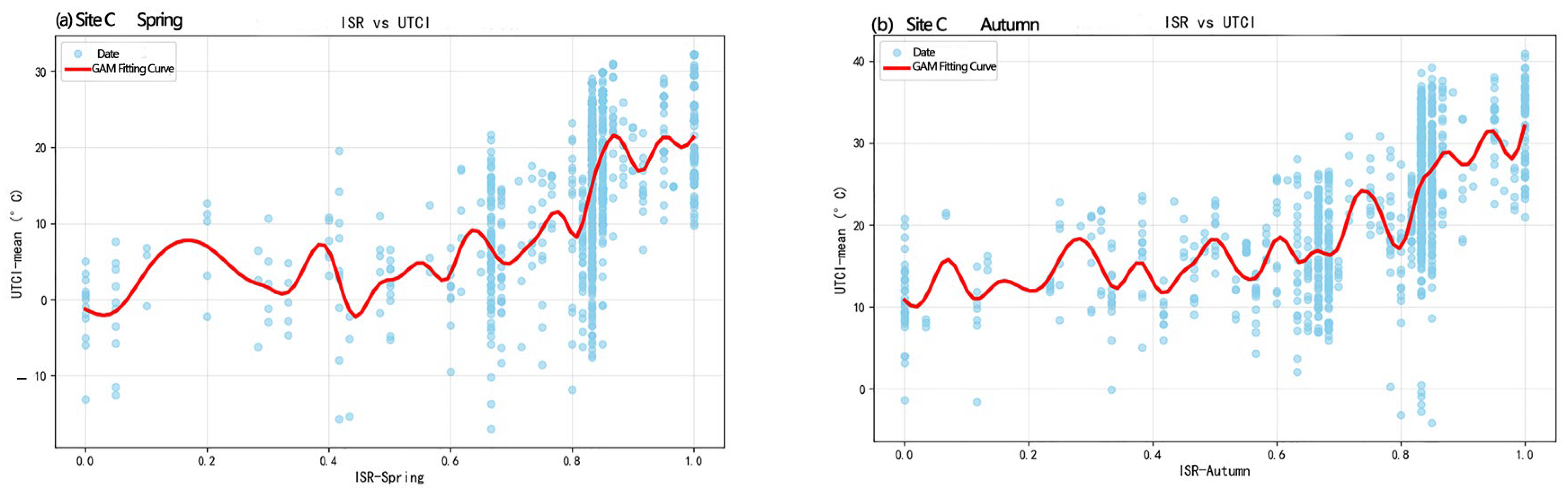 Buildings 15 01995 g012