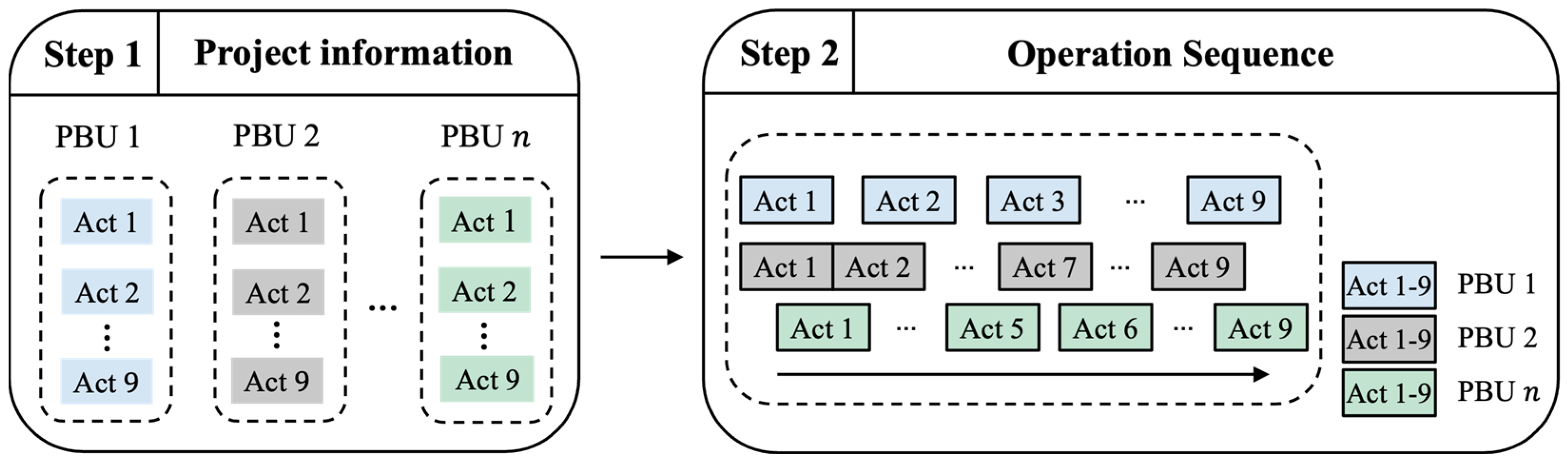 Buildings 15 01996 g001