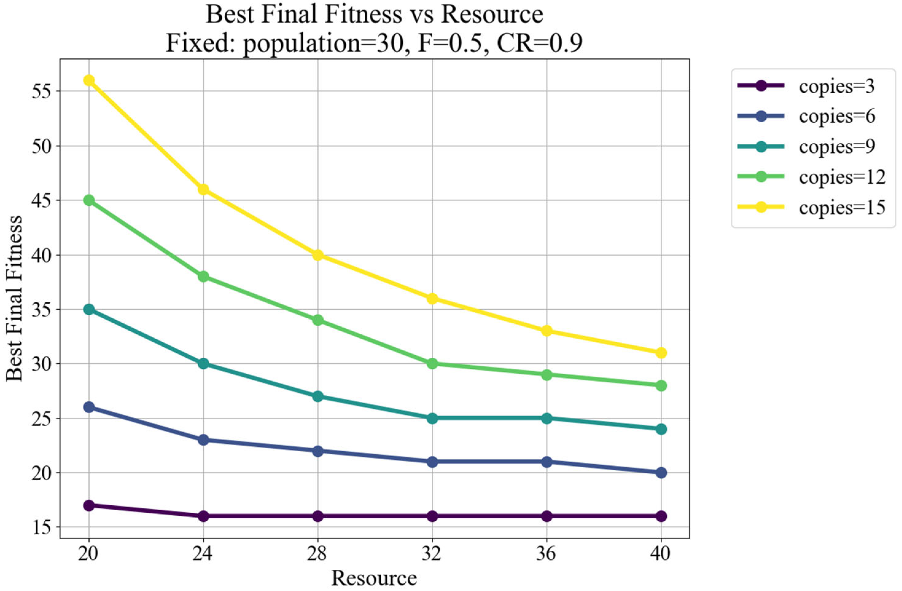 Buildings 15 01996 g007