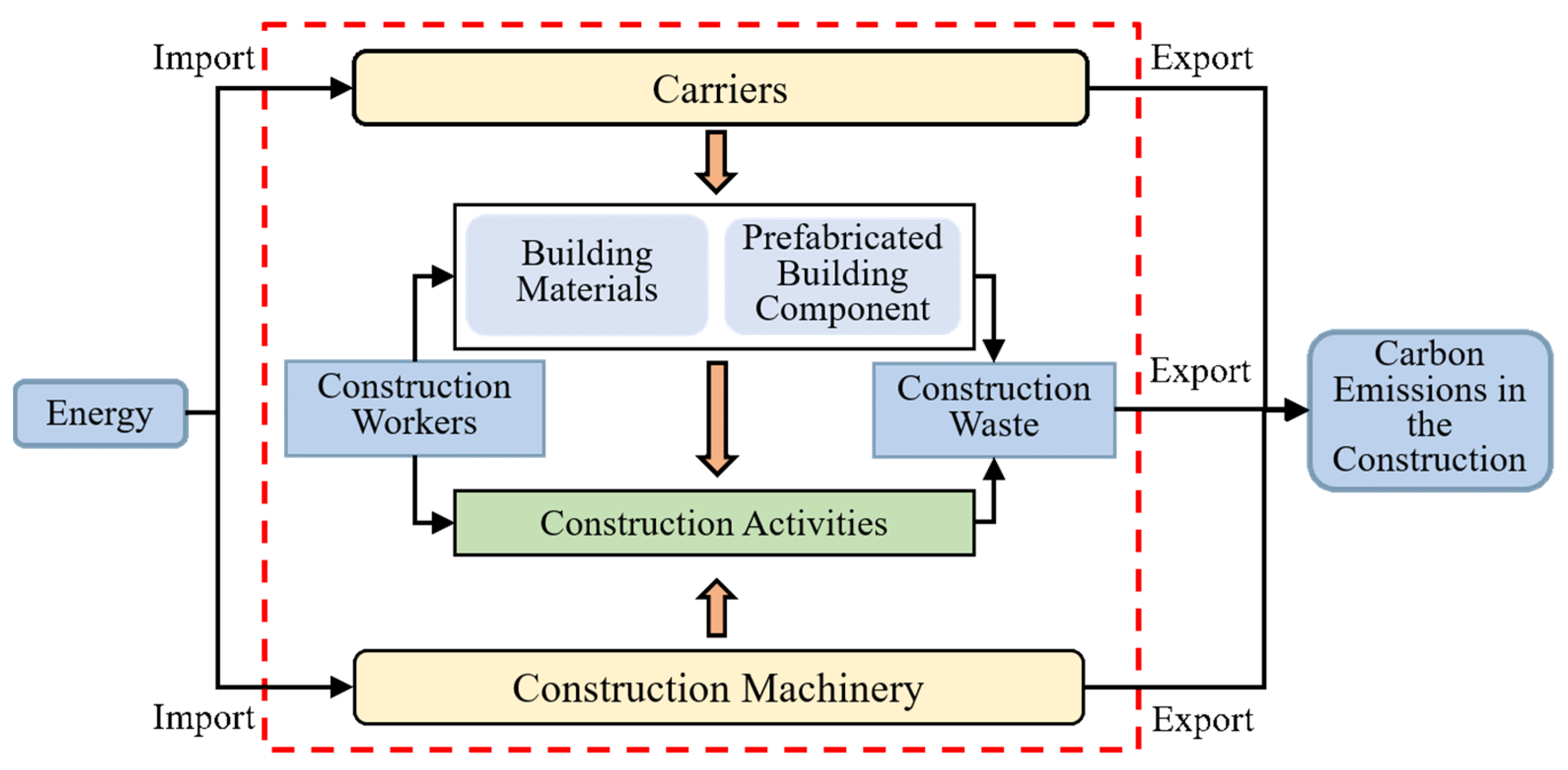 Buildings 15 01997 g001