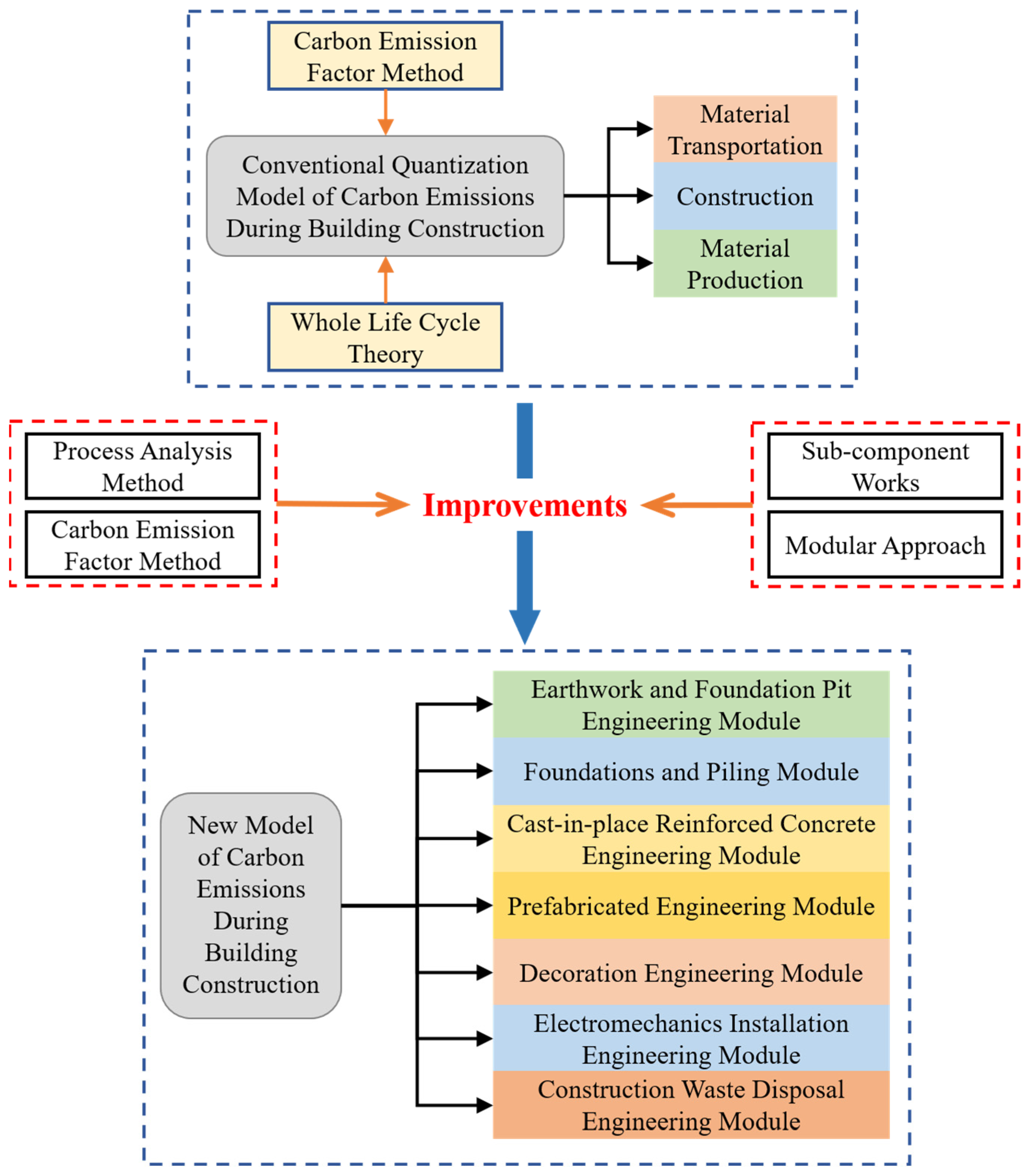 Buildings 15 01997 g004