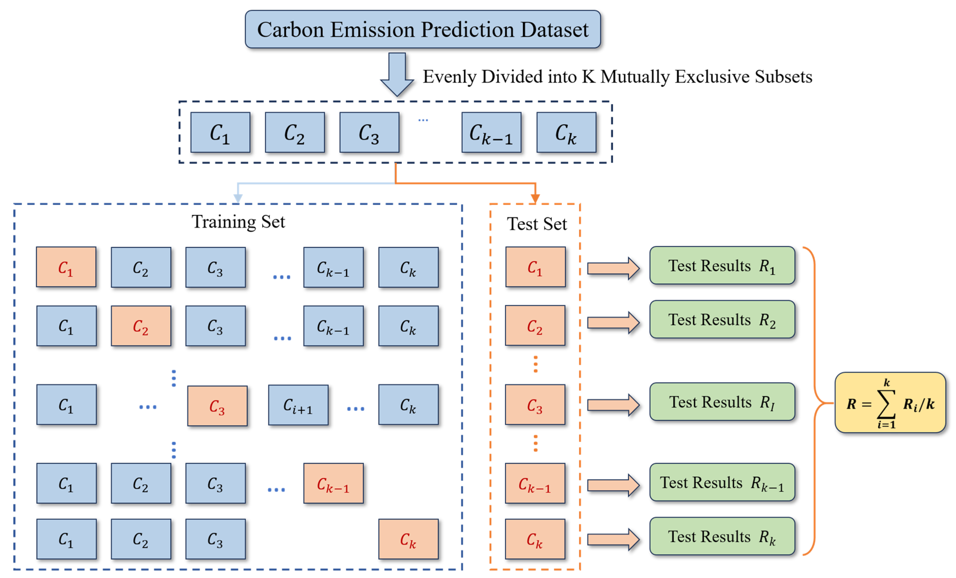 Buildings 15 01997 g007