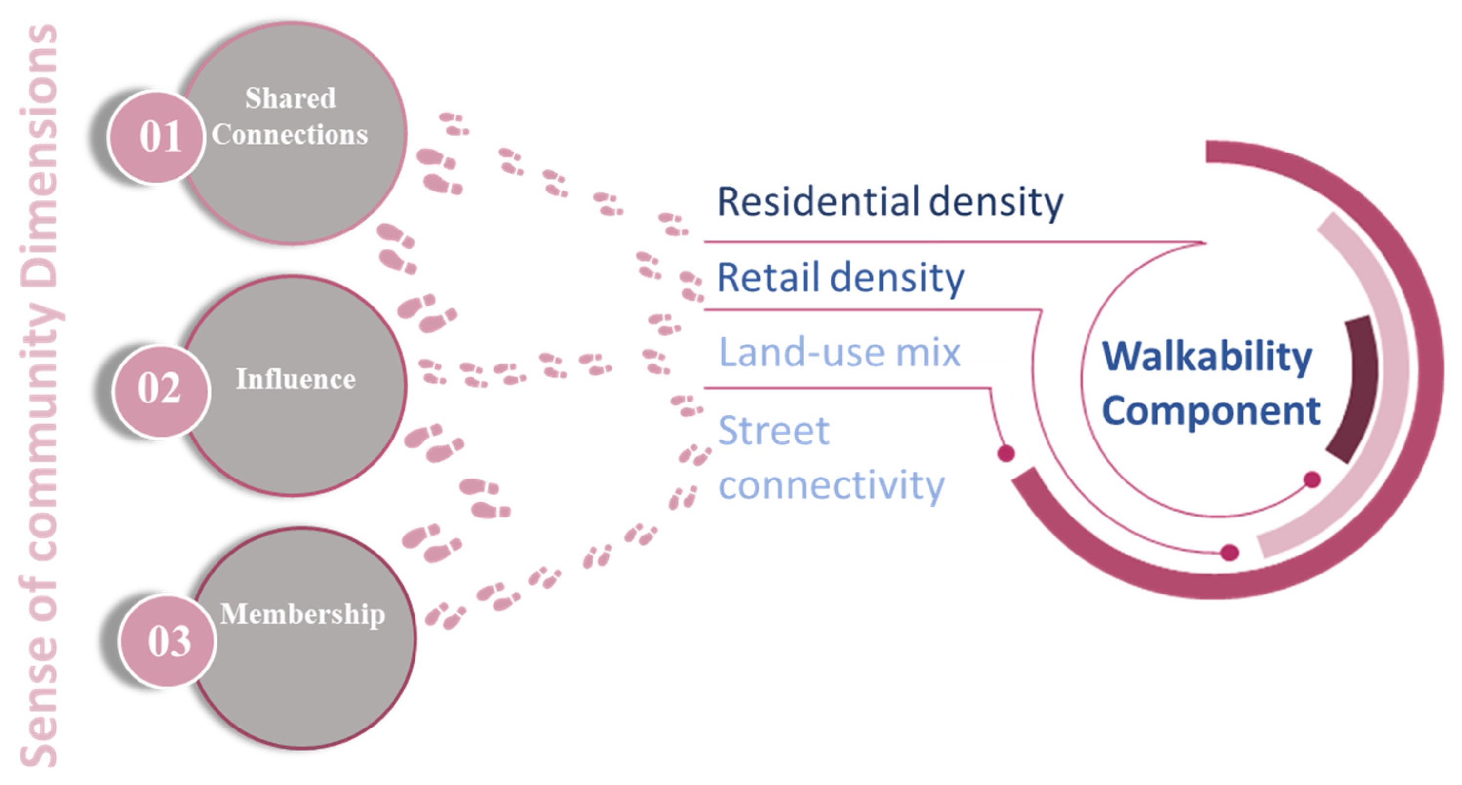 Buildings 15 01999 g001