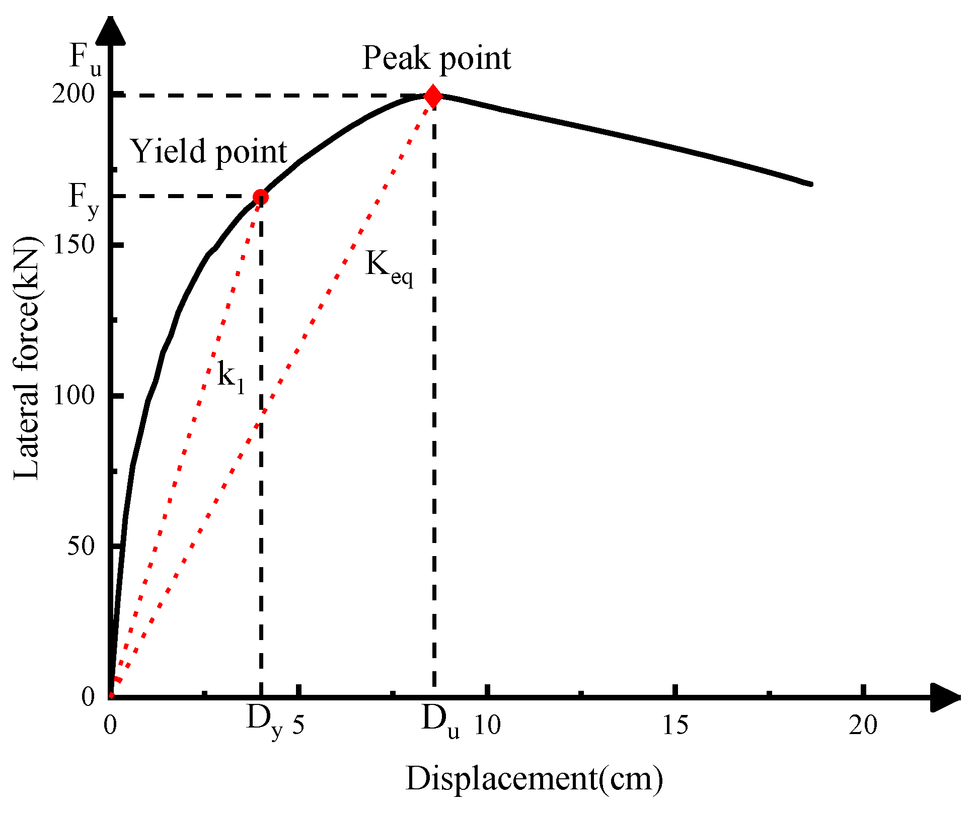 Buildings 15 02000 g007