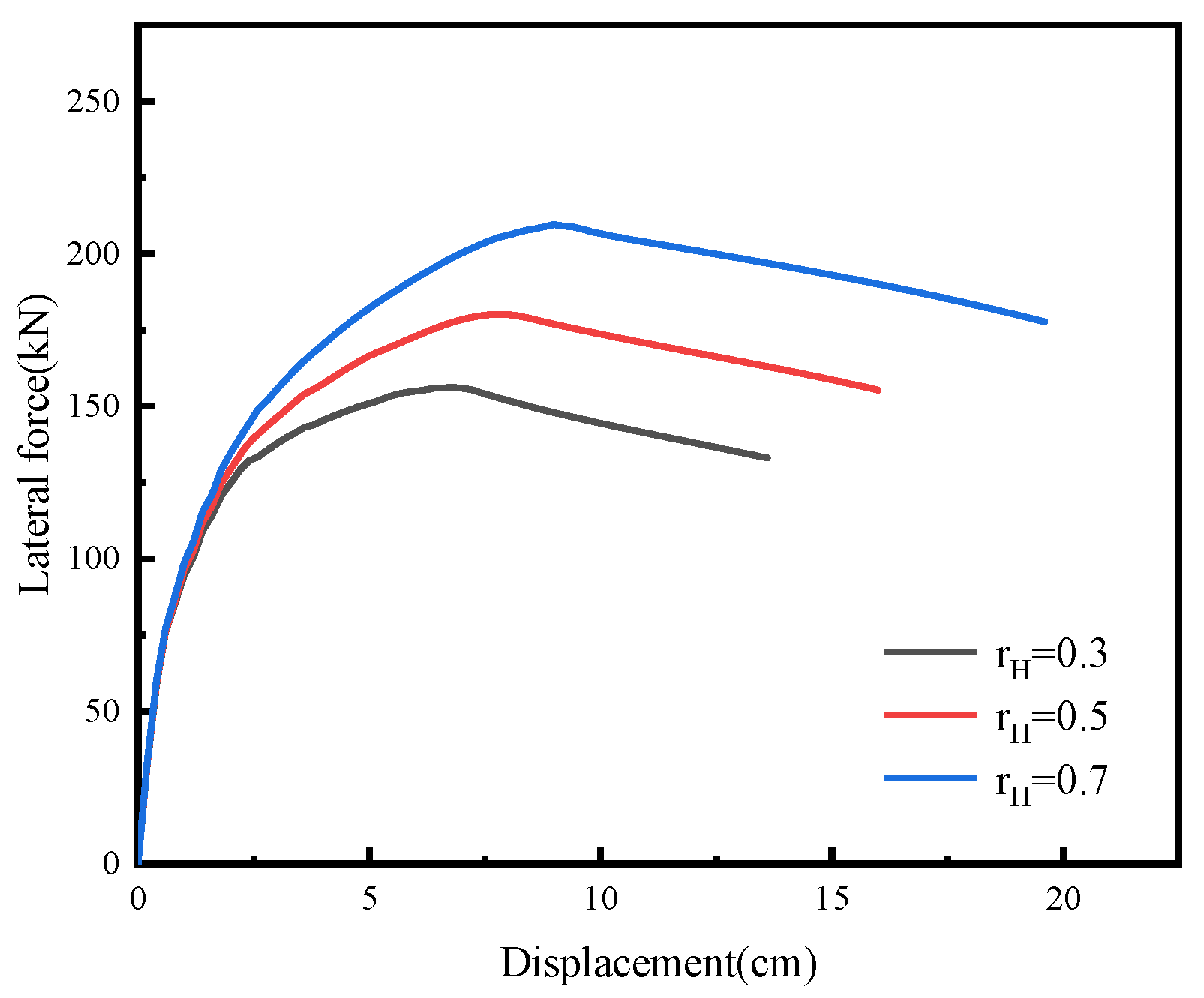 Buildings 15 02000 g008