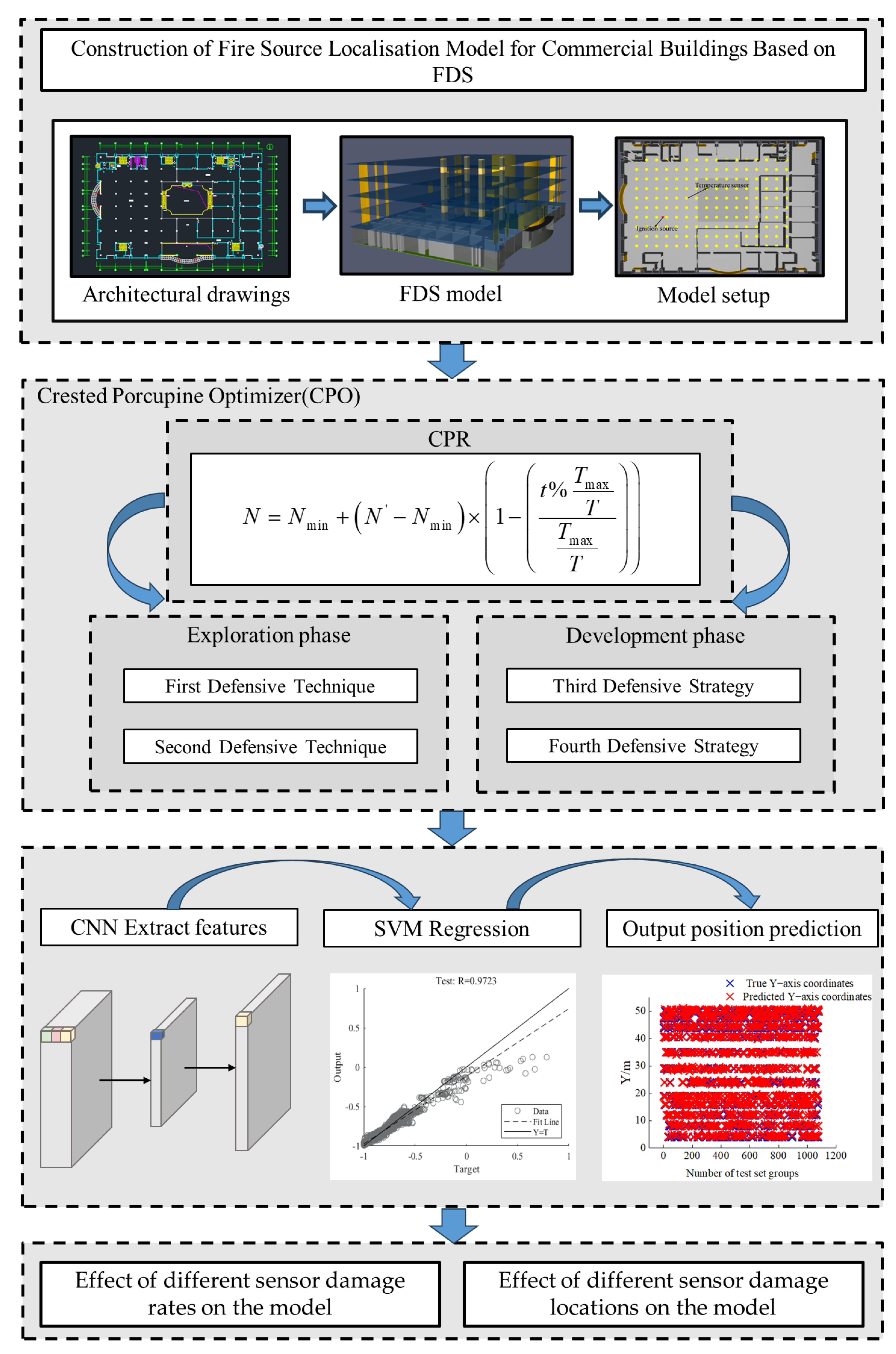 Buildings 15 02001 g001