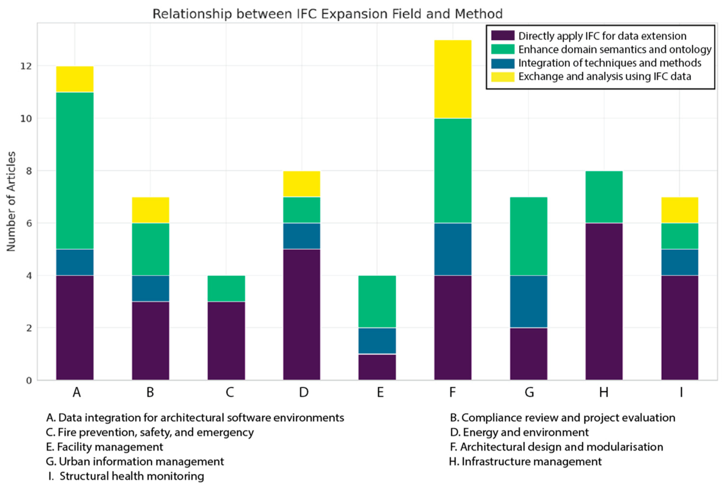 Buildings 15 02007 g003