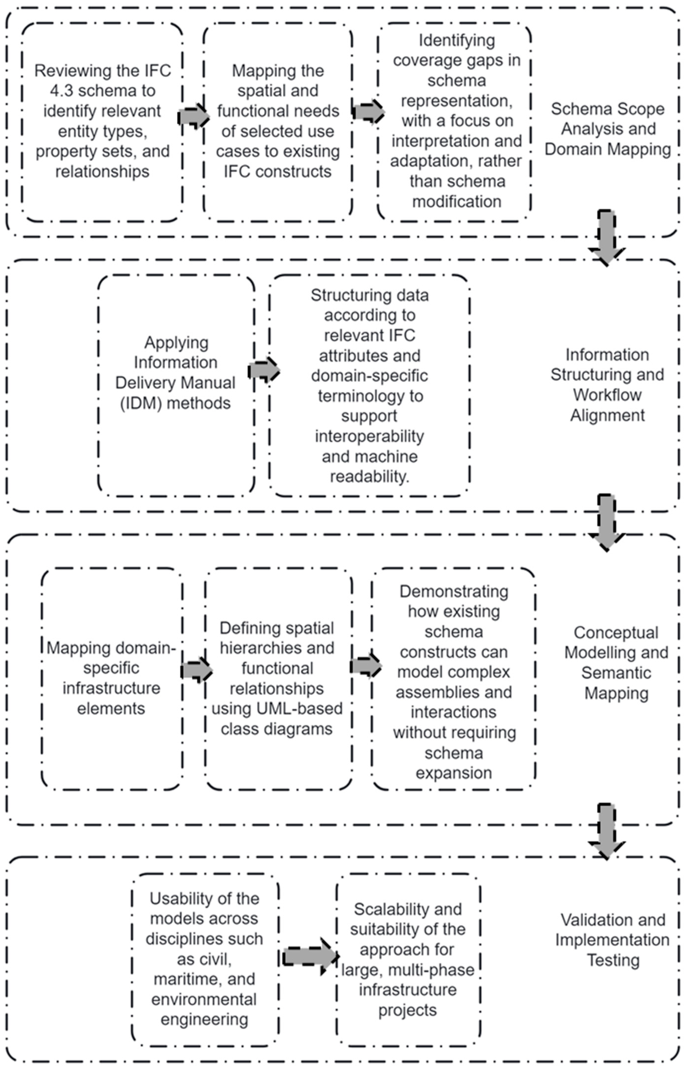 Buildings 15 02007 g004