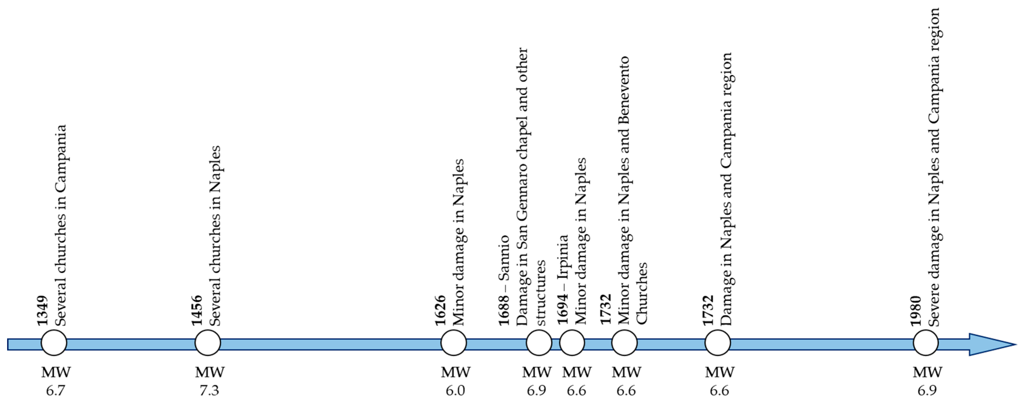 Buildings 15 02008 g002