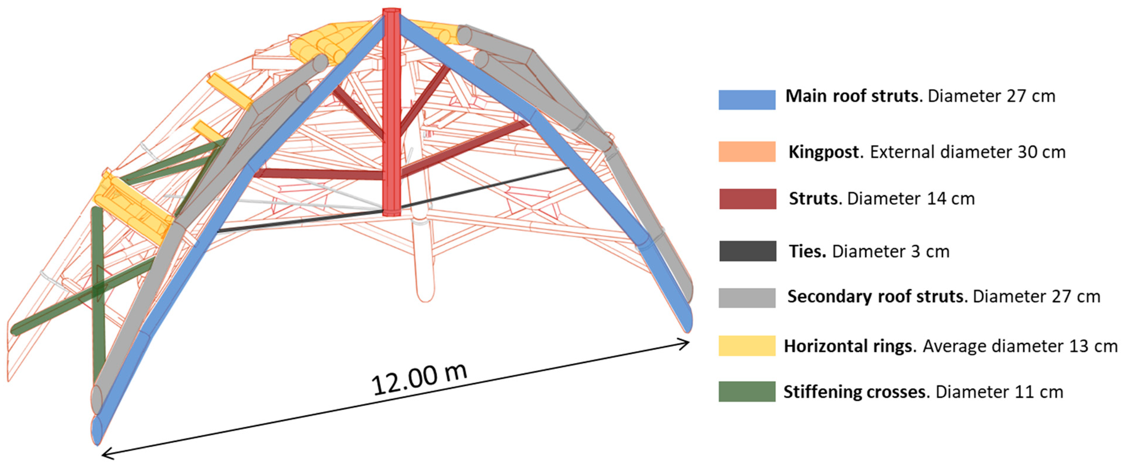Buildings 15 02008 g005