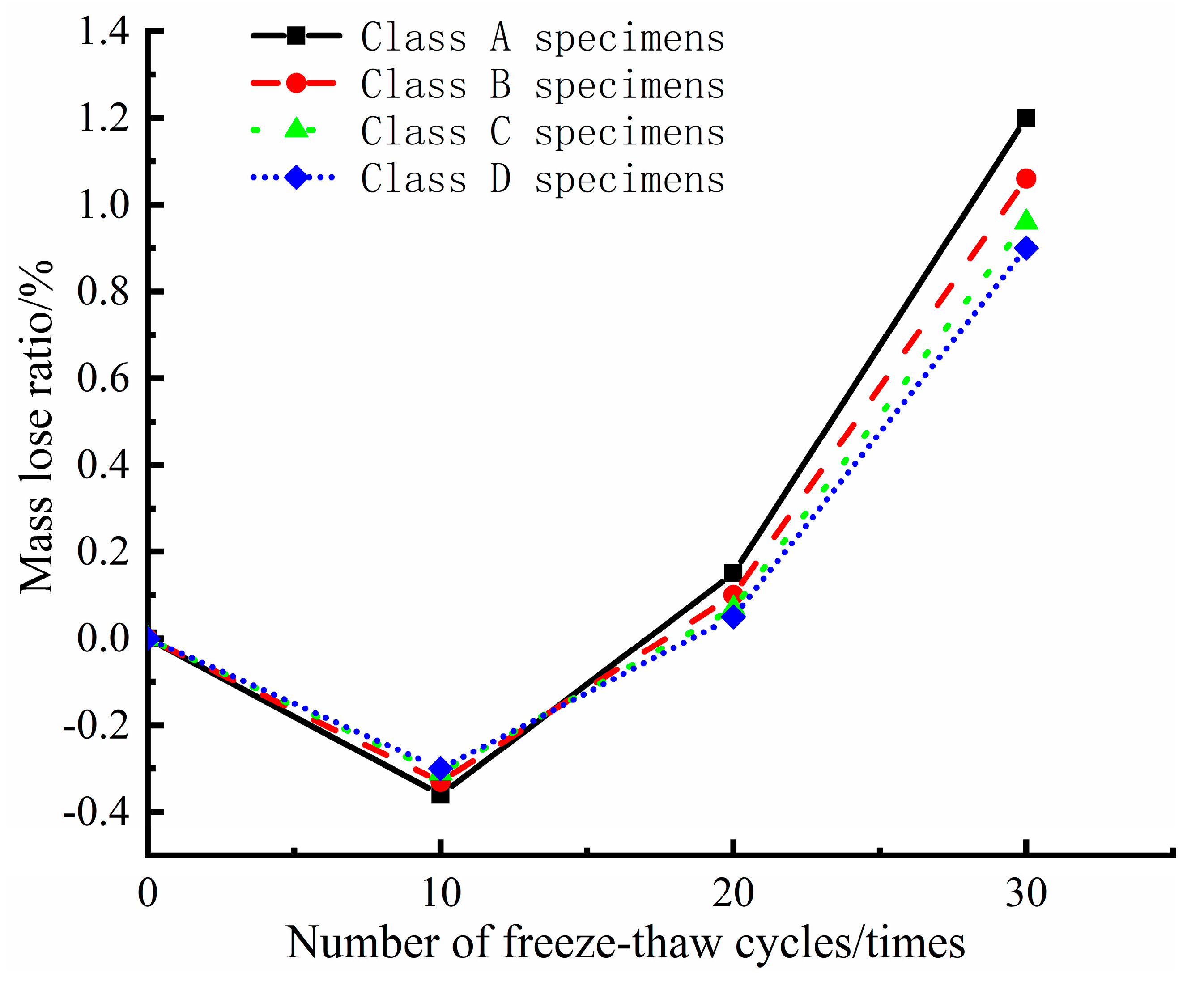 Buildings 15 02009 g005