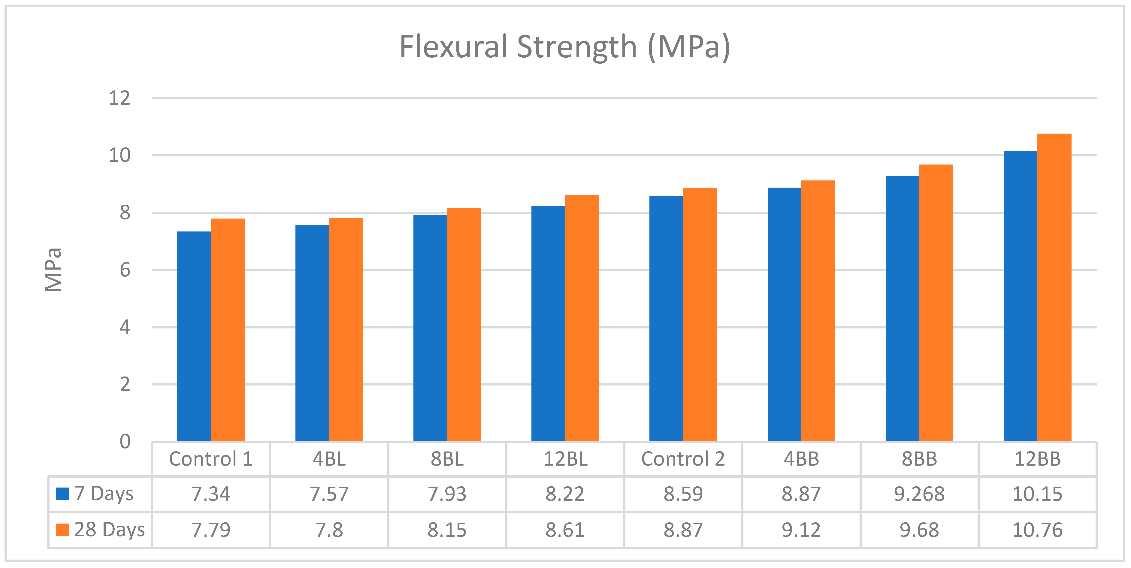 Buildings 15 02010 g005