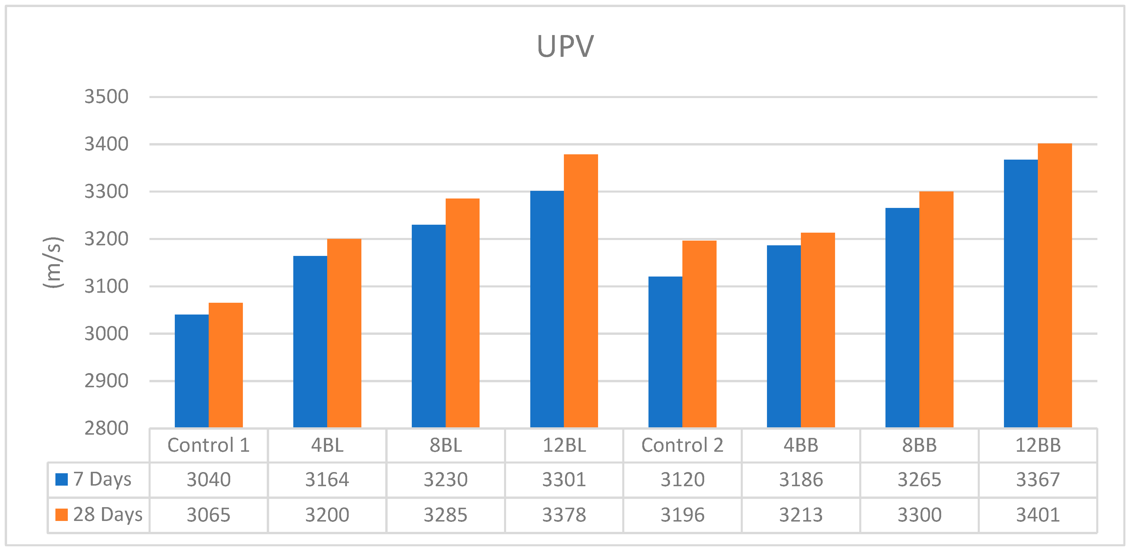 Buildings 15 02010 g006
