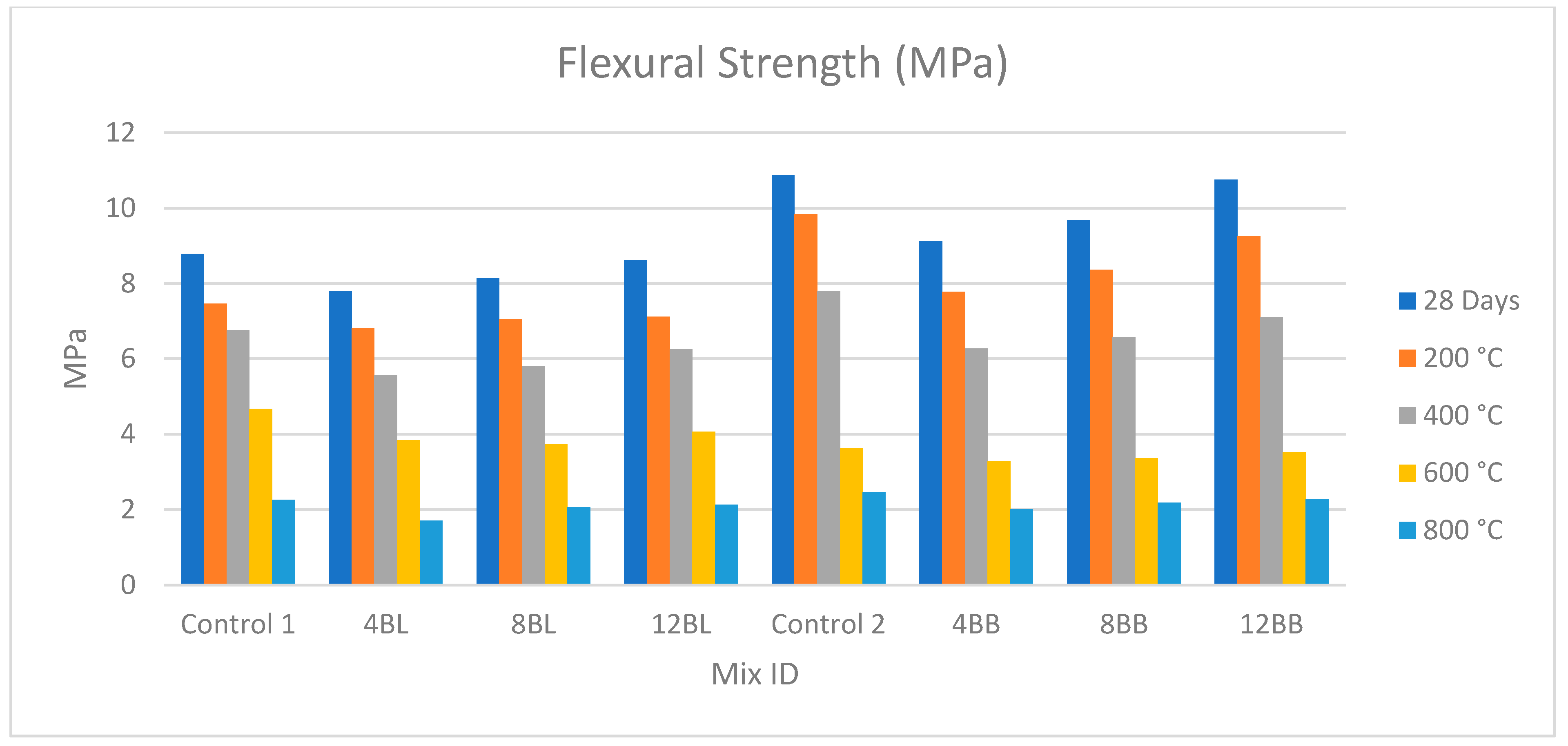 Buildings 15 02010 g008