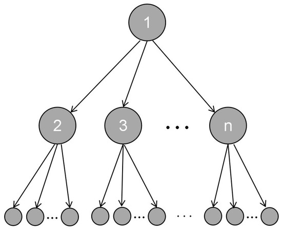 A Network Analysis of the Real Estate Fluctuation