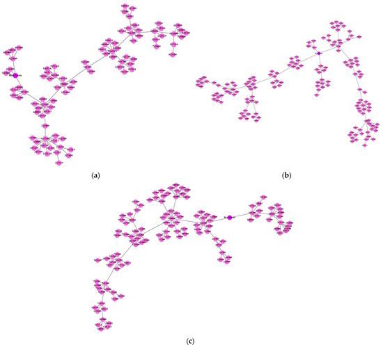 にに　リップルエフェクト A Network Analysis of the Real Estate Fluctuation Propagation