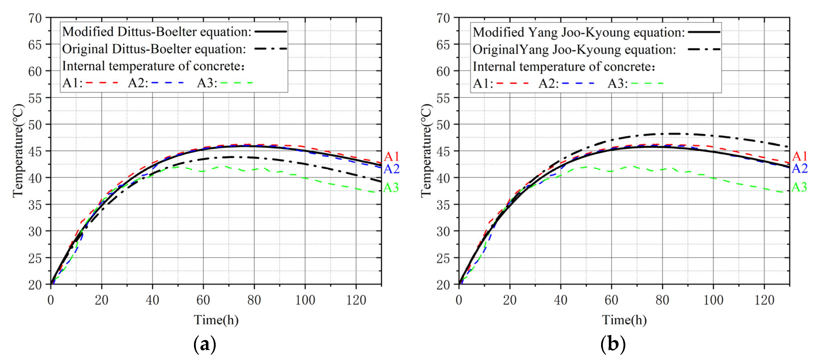 Buildings 15 02014 g016