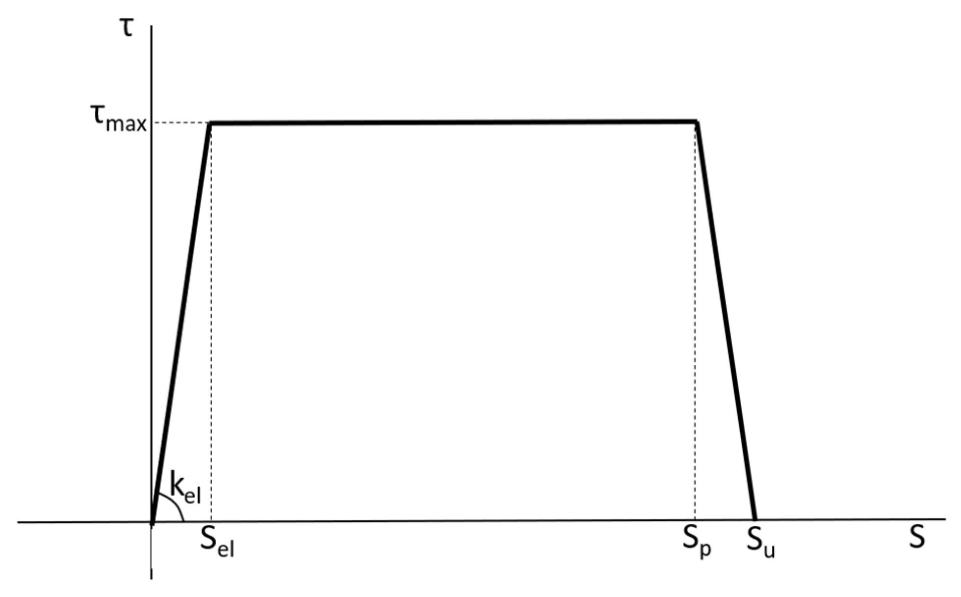 Buildings 15 02021 g004