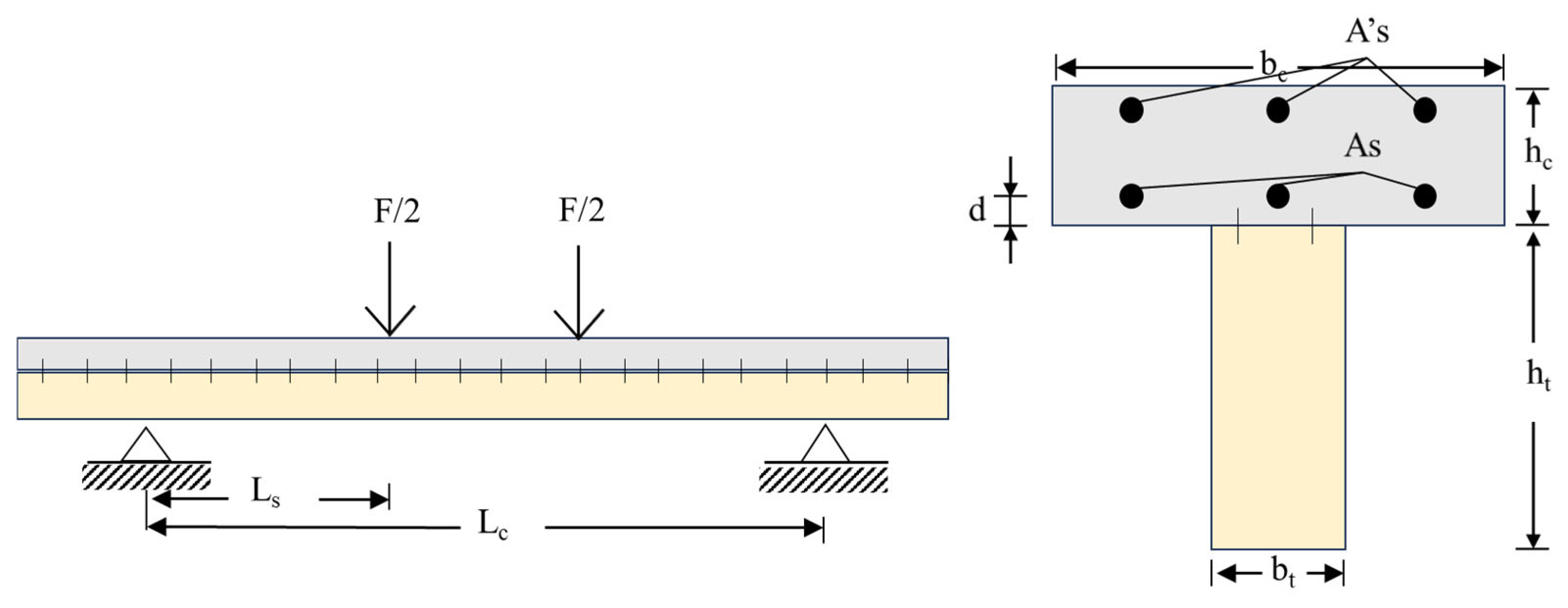 Buildings 15 02021 g005