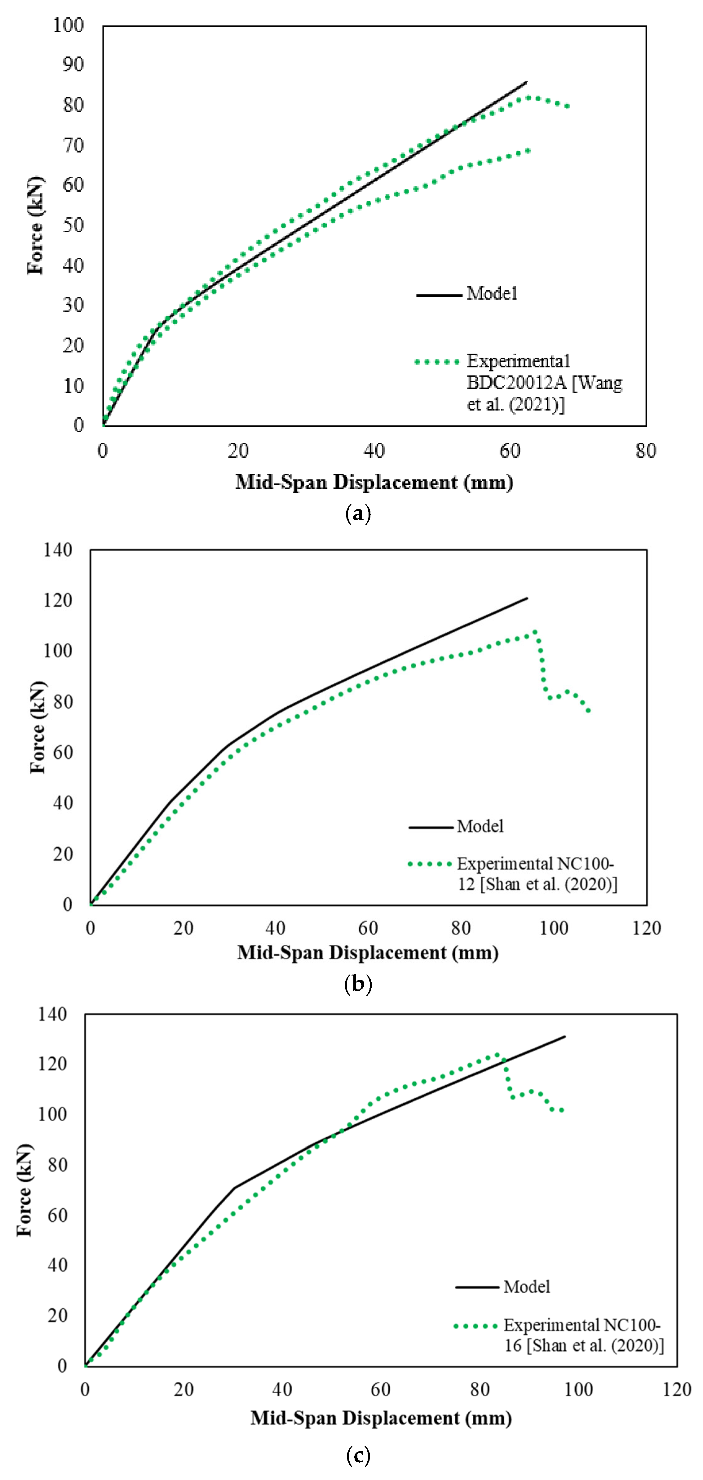 Buildings 15 02021 g006a