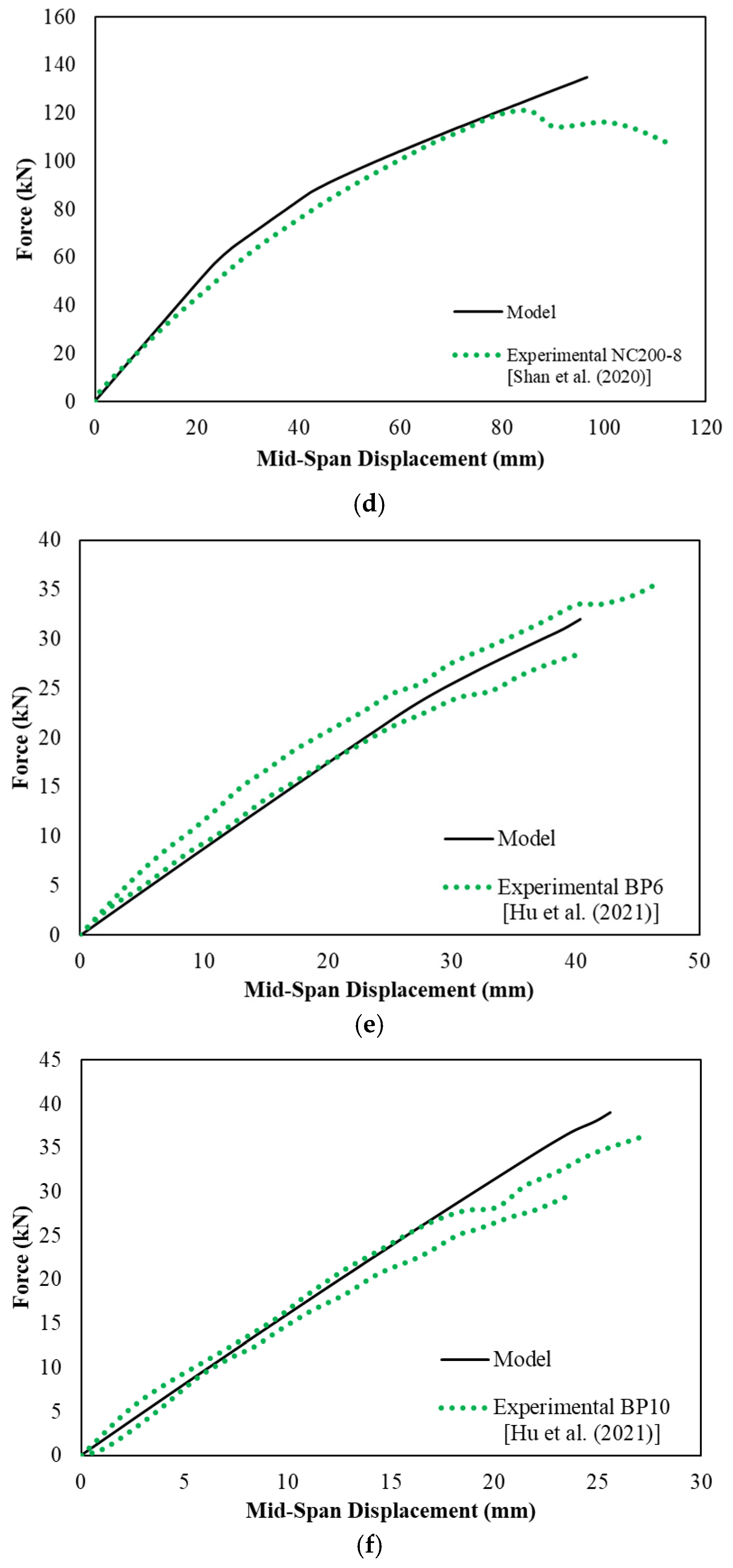 Buildings 15 02021 g006b