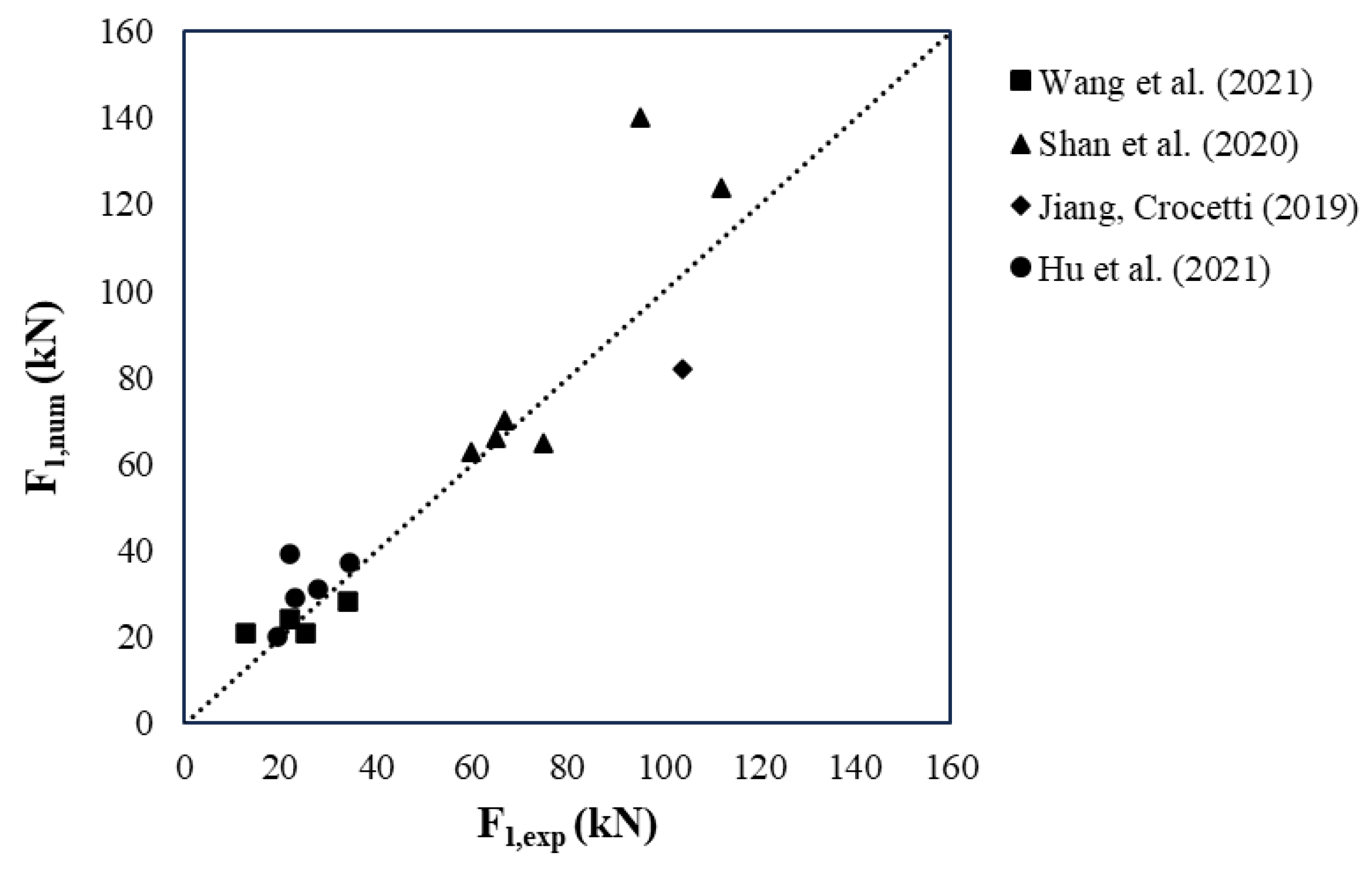 Buildings 15 02021 g007