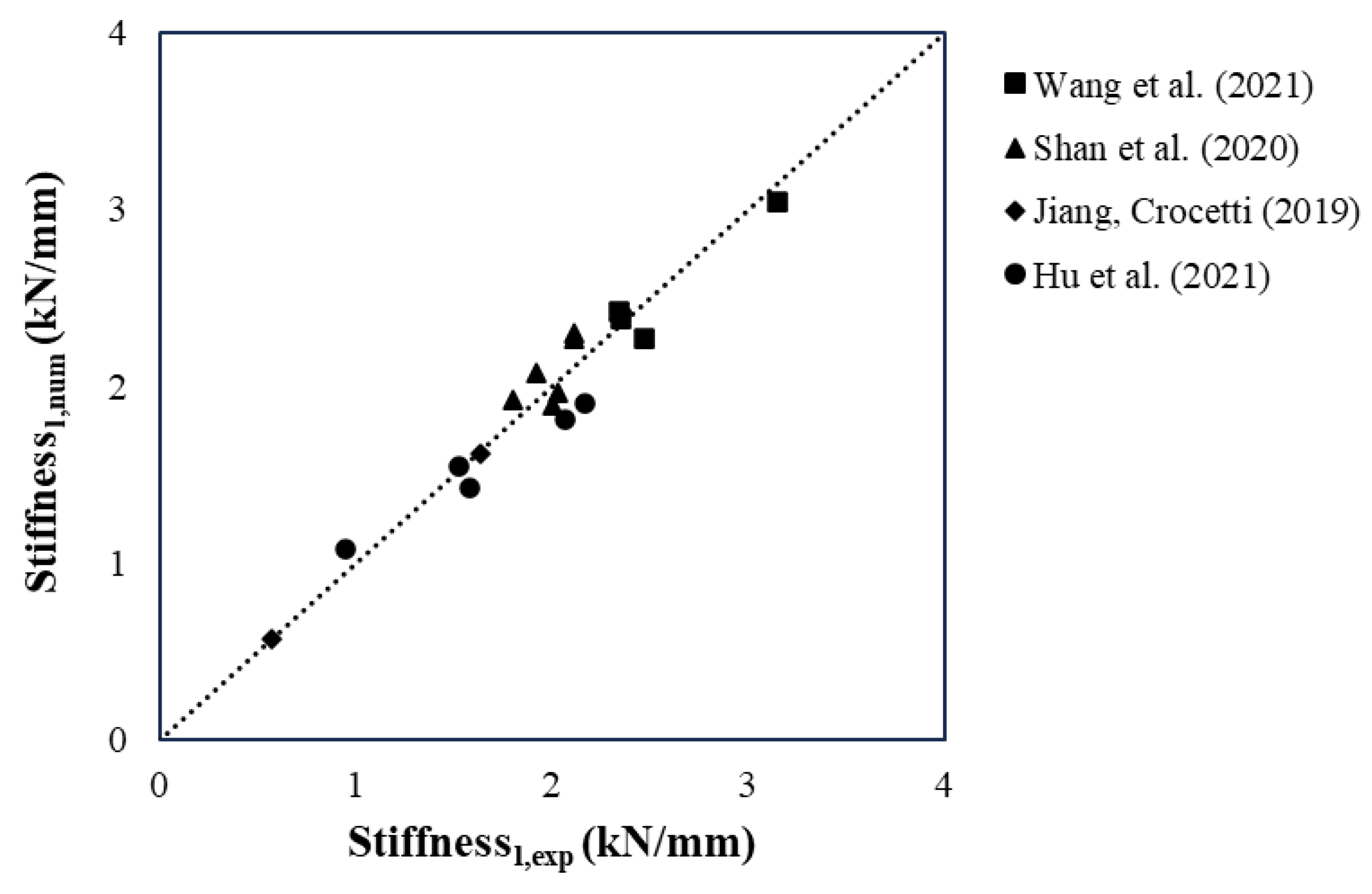 Buildings 15 02021 g009