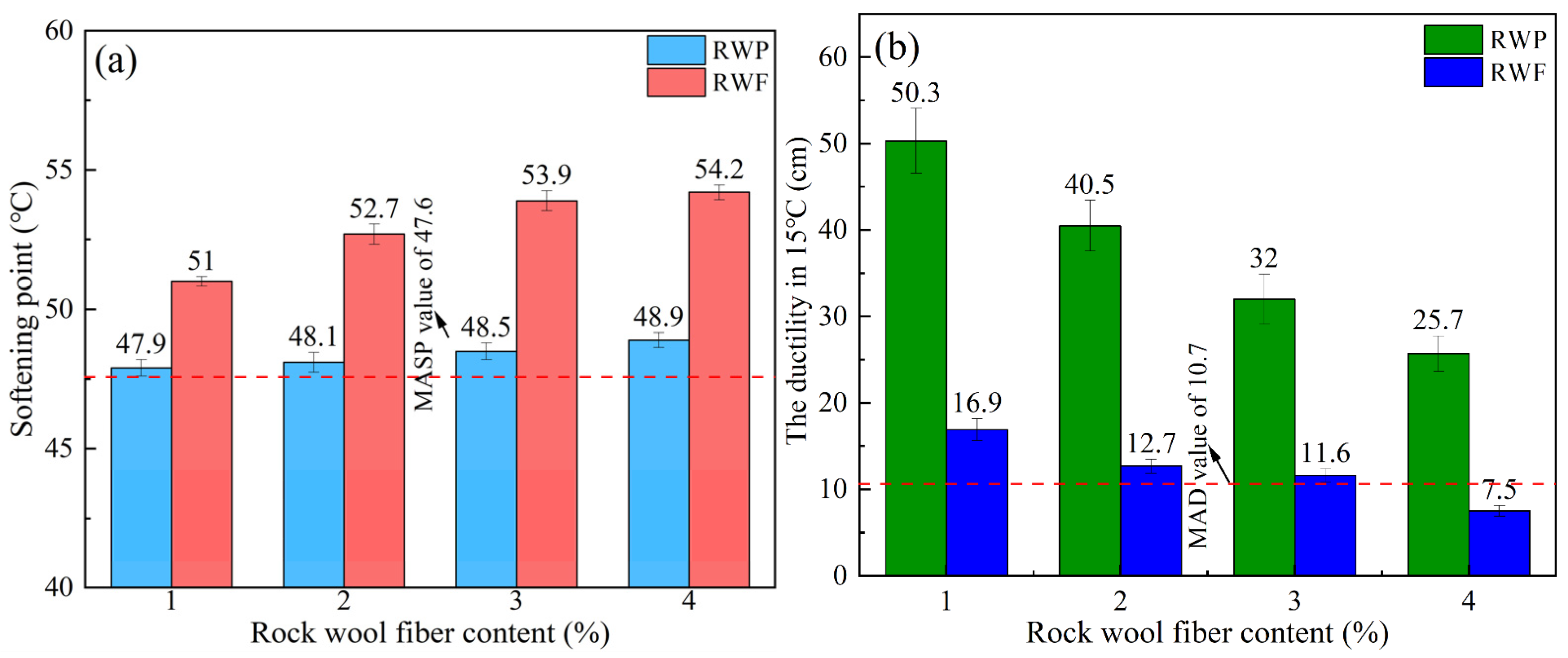 Buildings 15 02022 g007