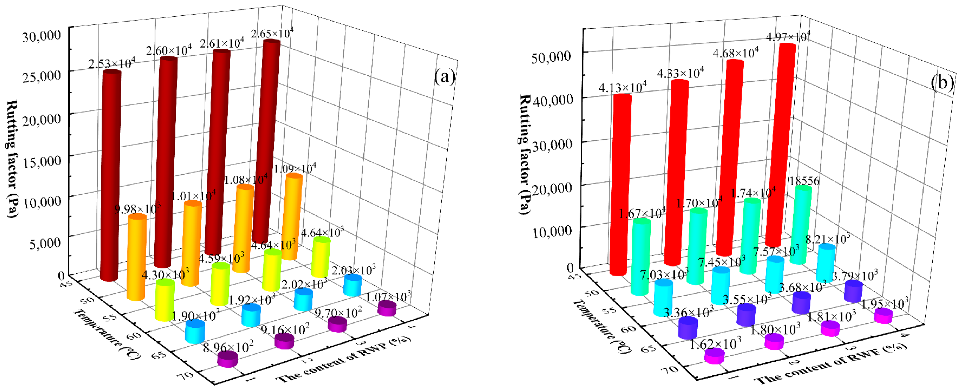 Buildings 15 02022 g008