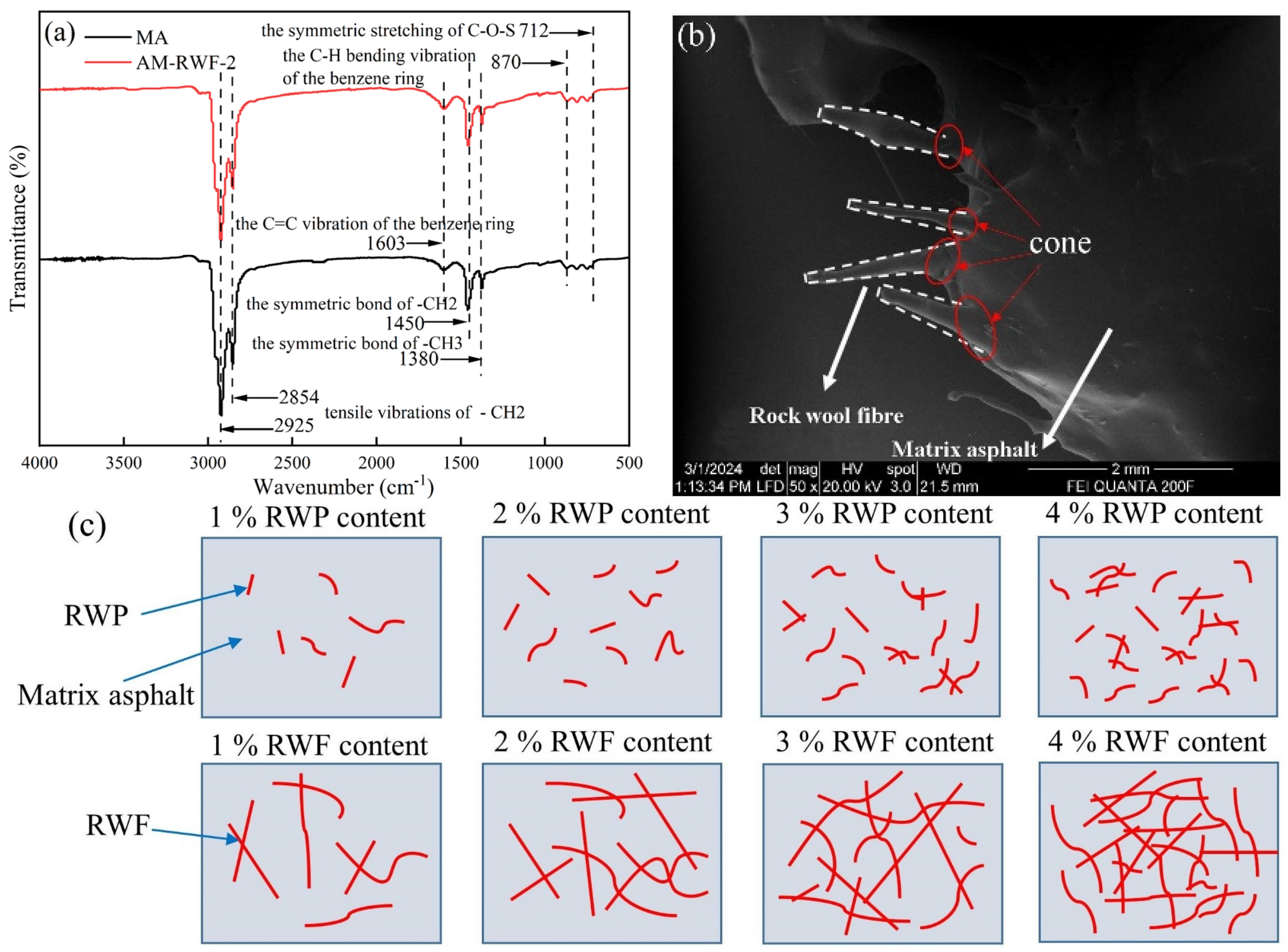 Buildings 15 02022 g010