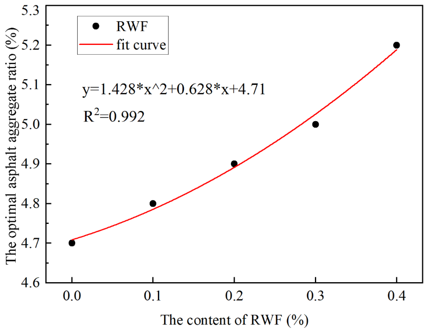 Buildings 15 02022 g011