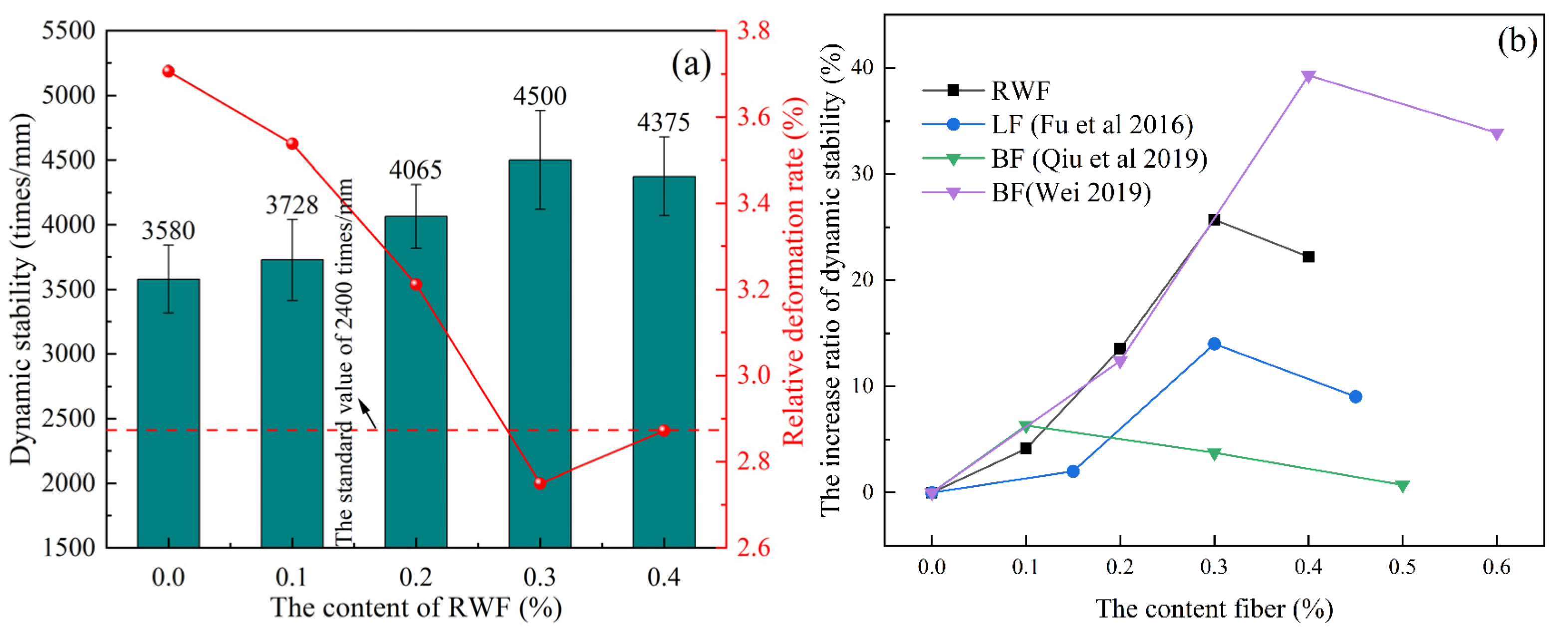 Buildings 15 02022 g012