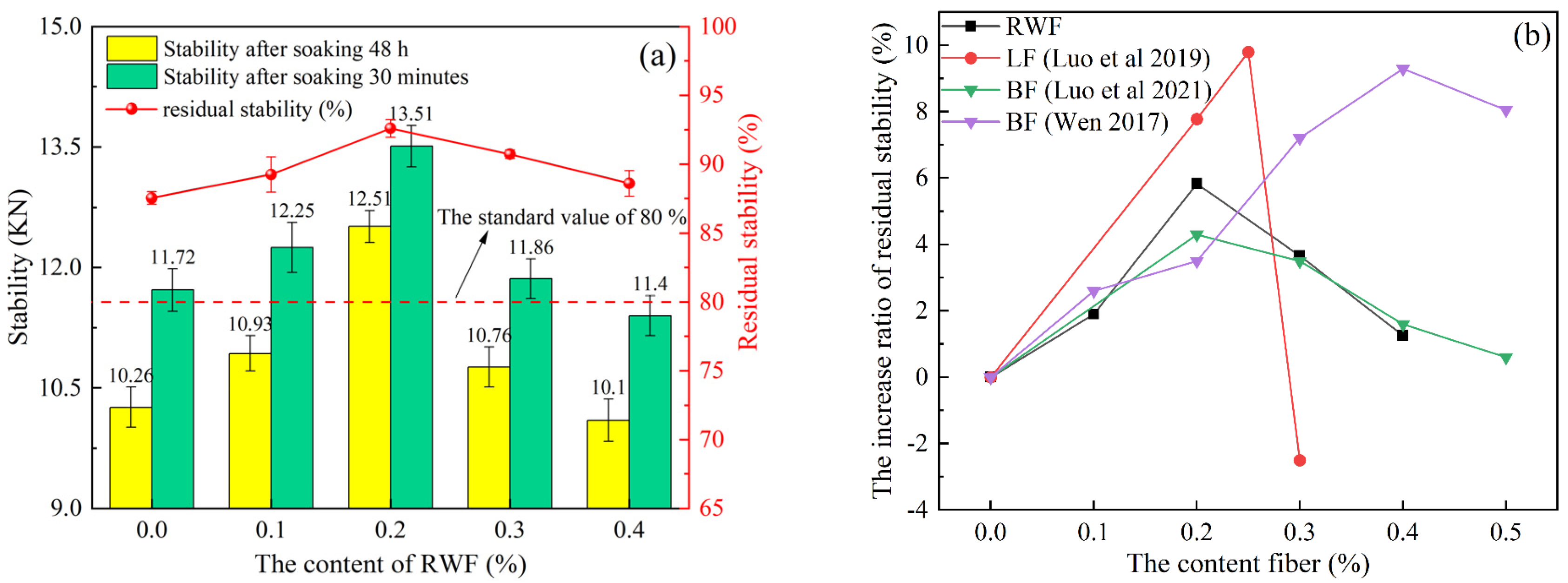 Buildings 15 02022 g013
