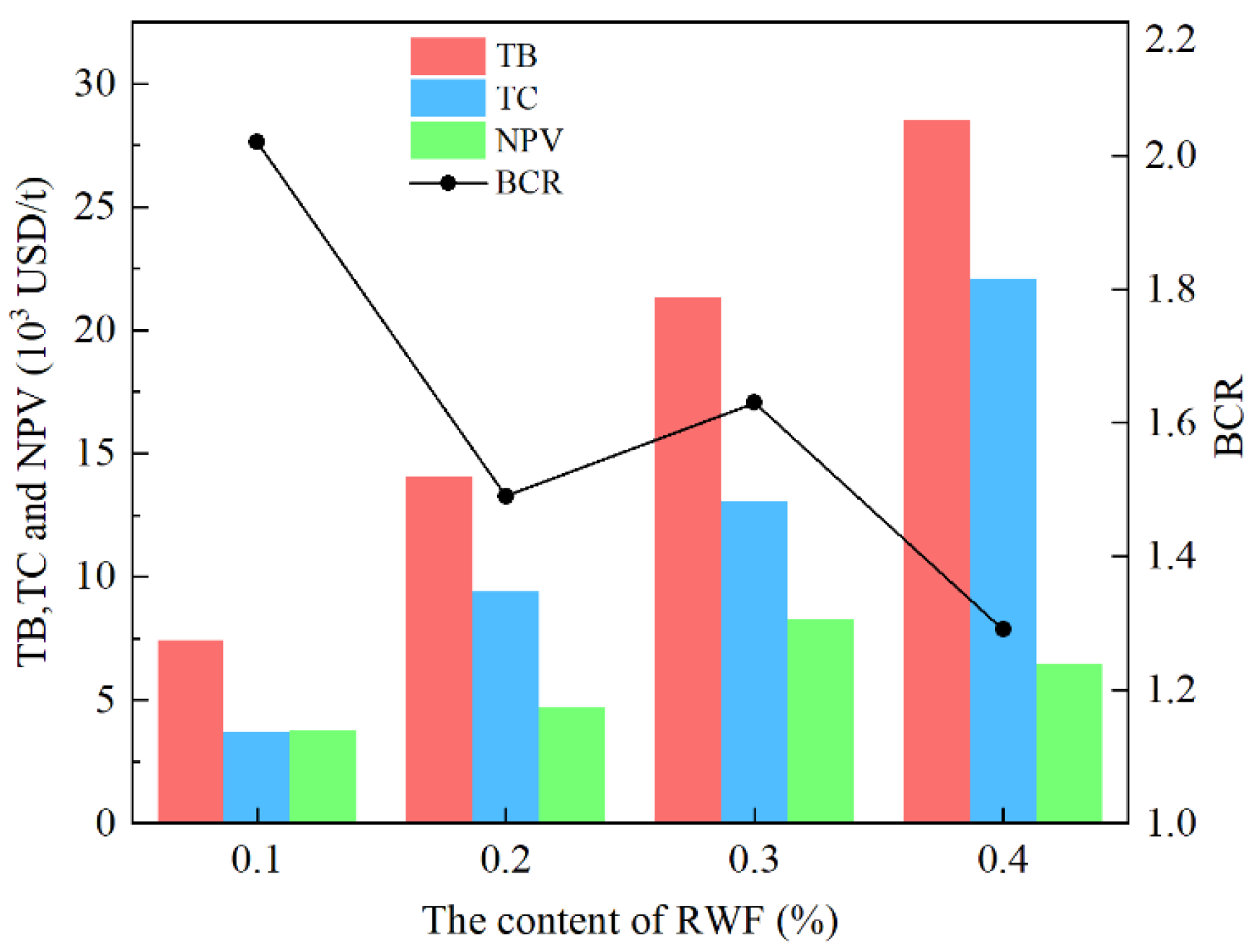 Buildings 15 02022 g016