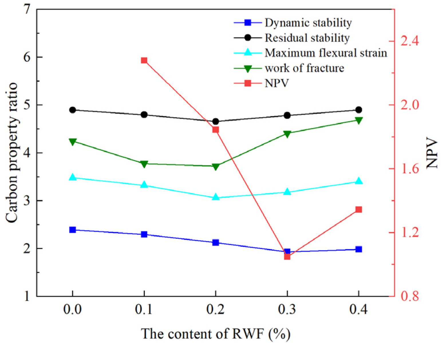 Buildings 15 02022 g017