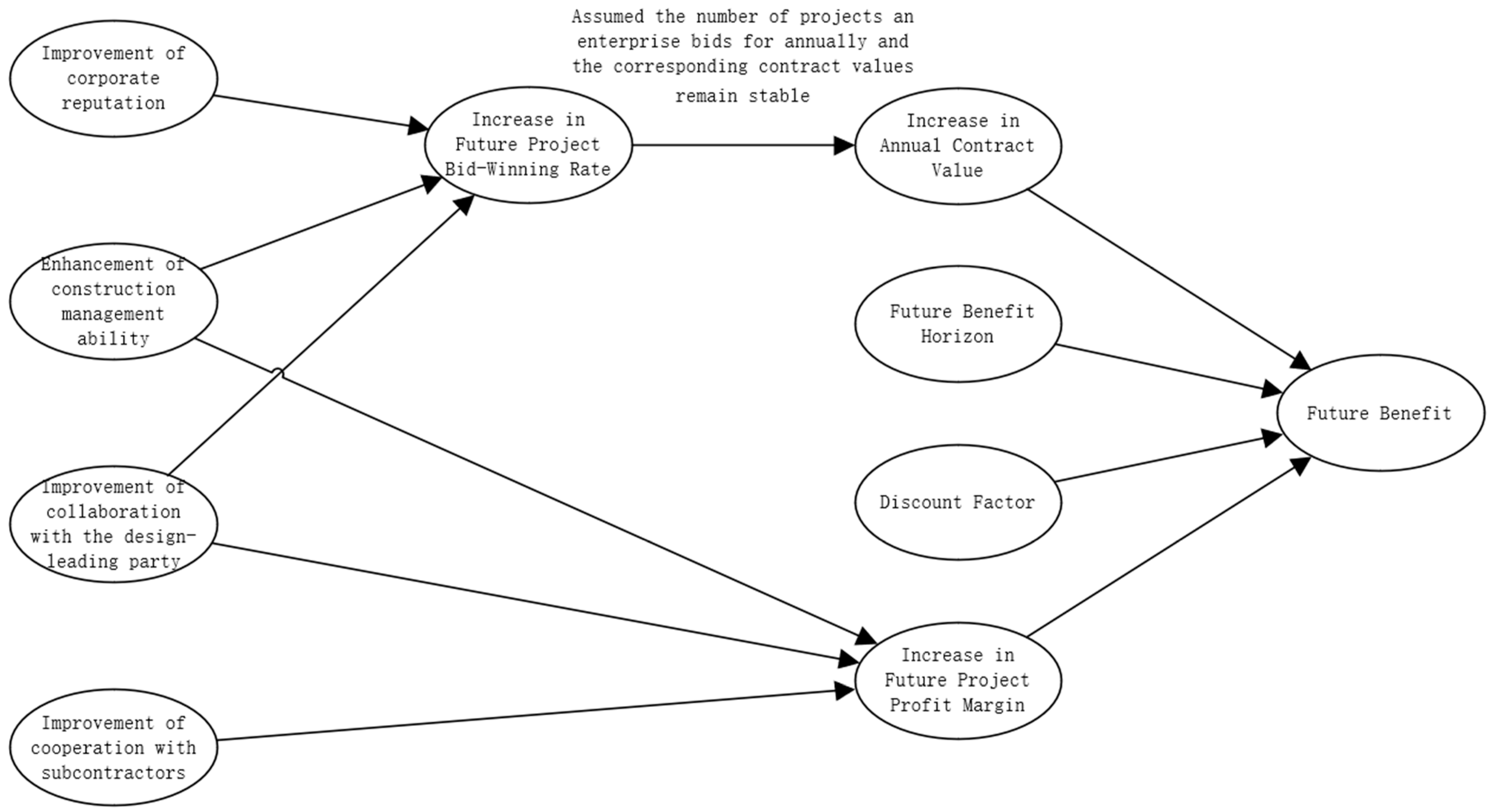 Buildings 15 02024 g004