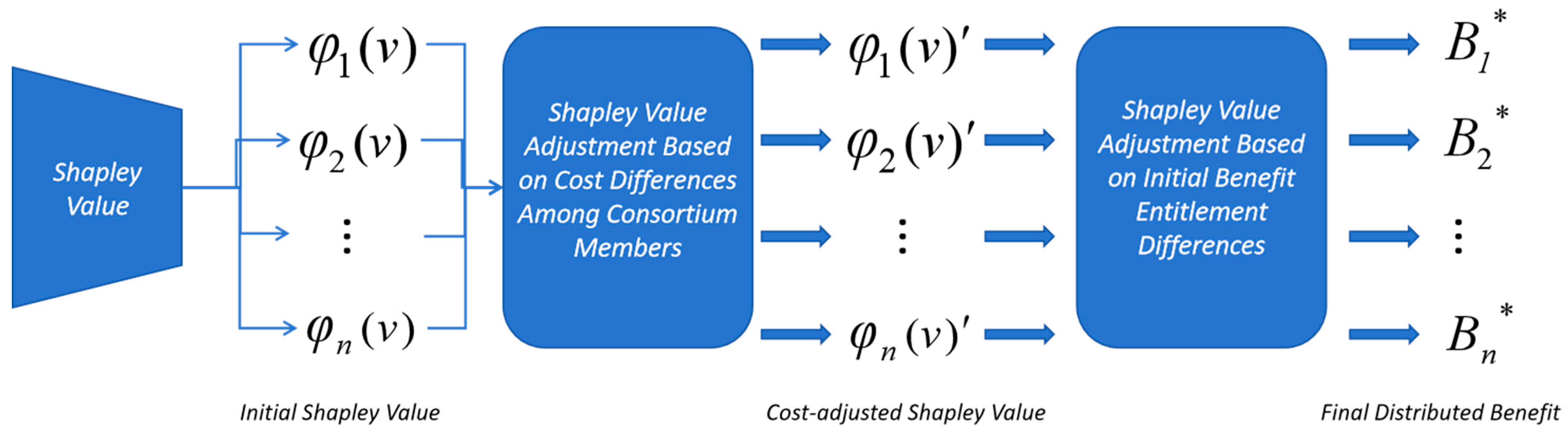 Buildings 15 02024 g005