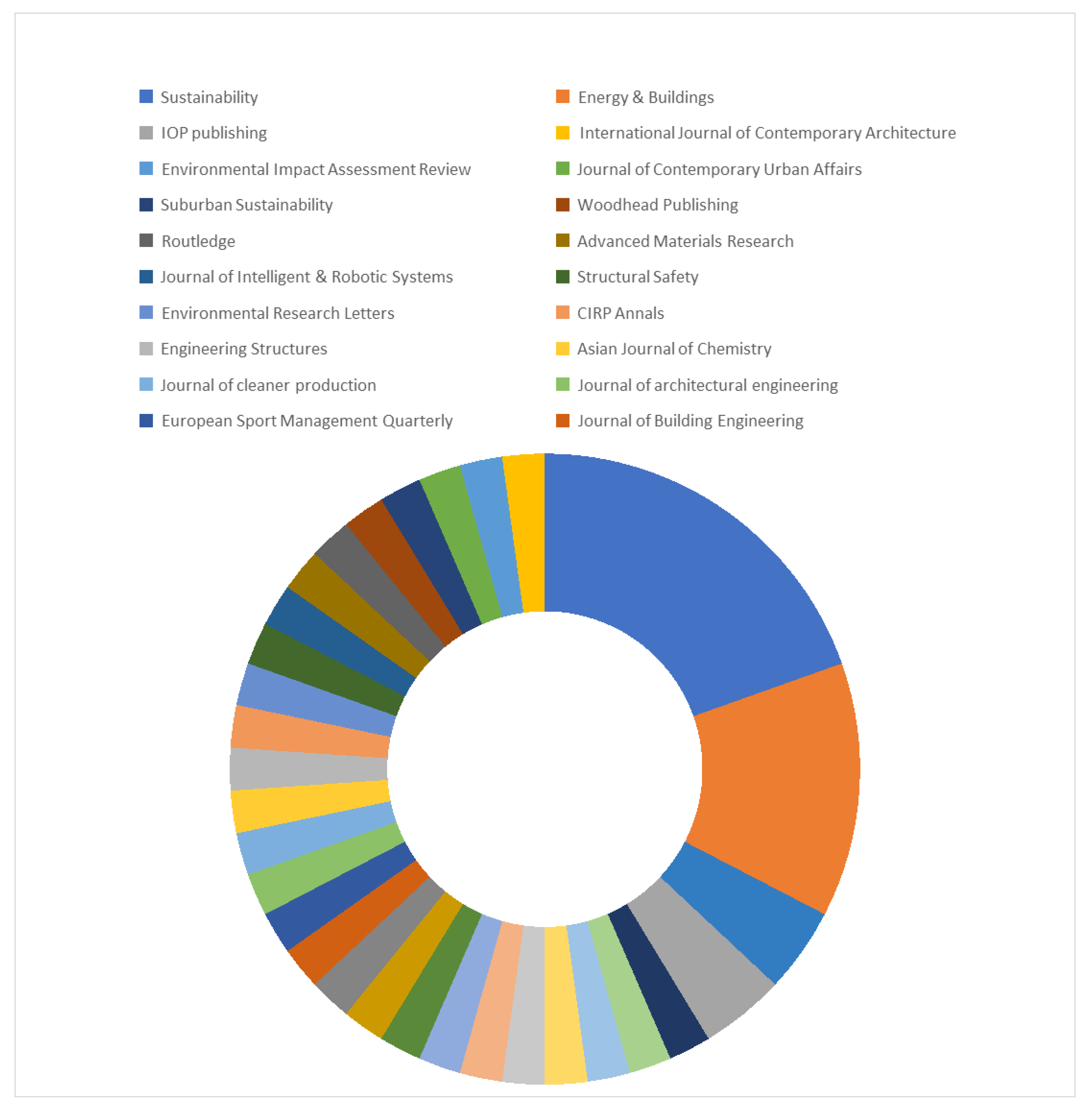 Buildings 15 02027 g003
