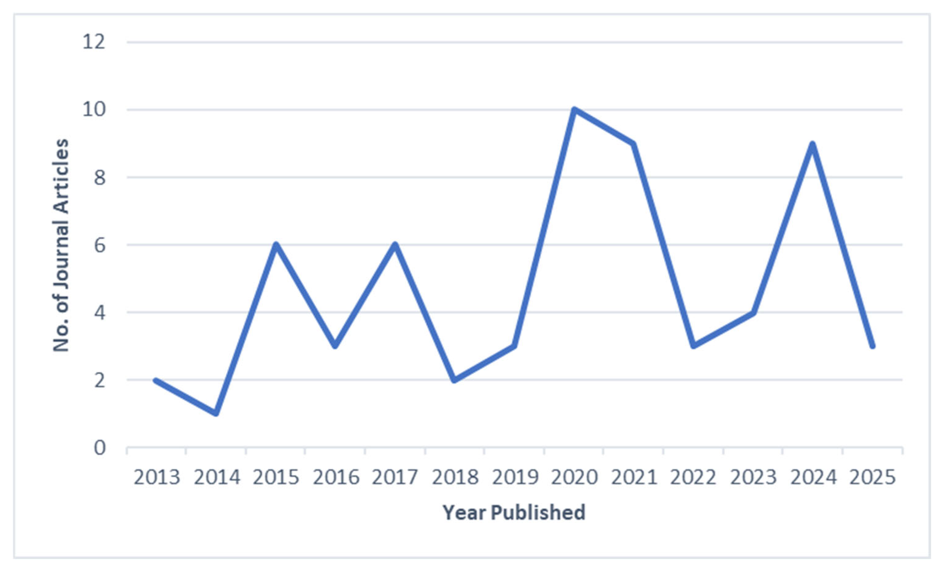 Buildings 15 02027 g004