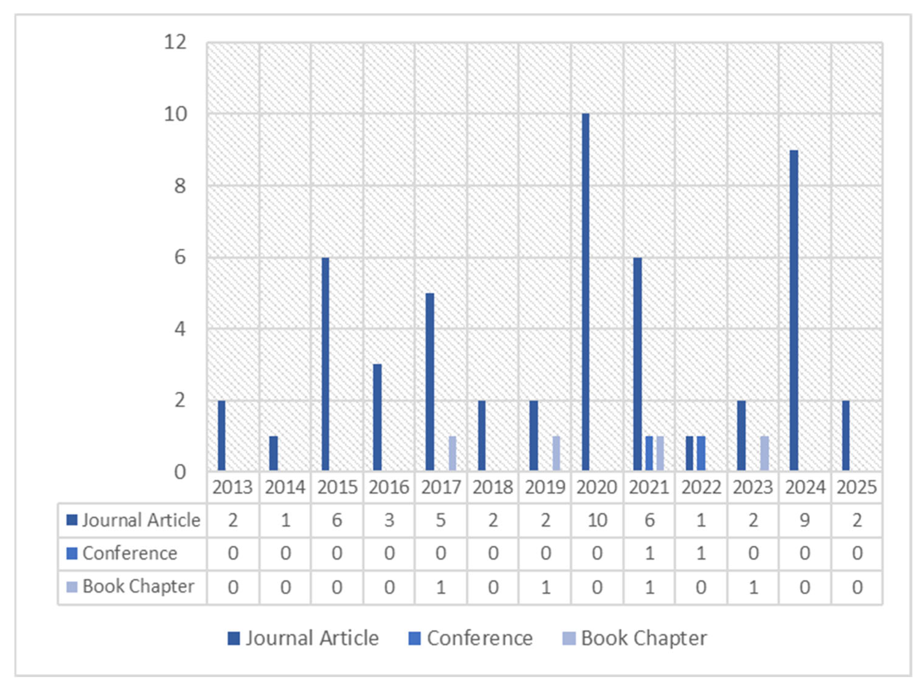 Buildings 15 02027 g005